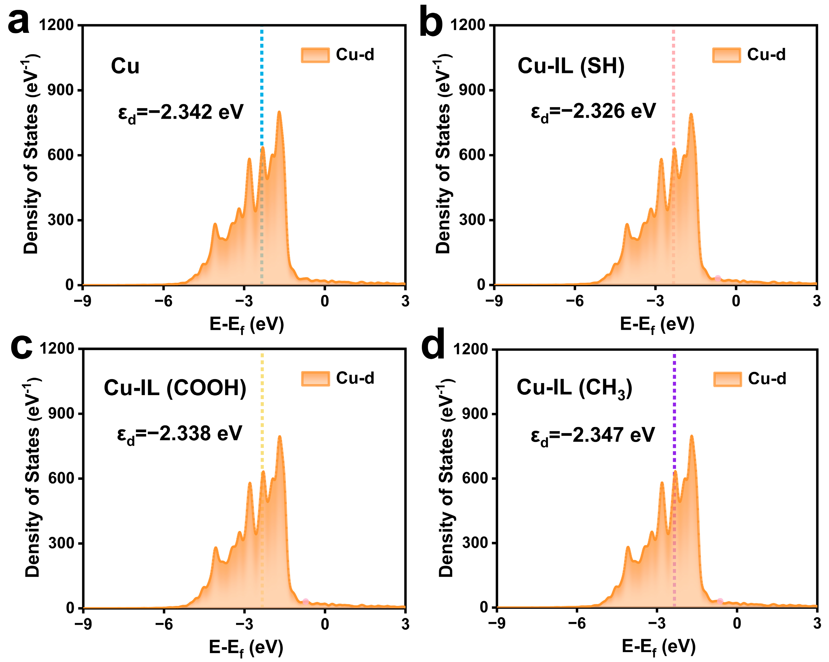 Molecules 30 02352 g002