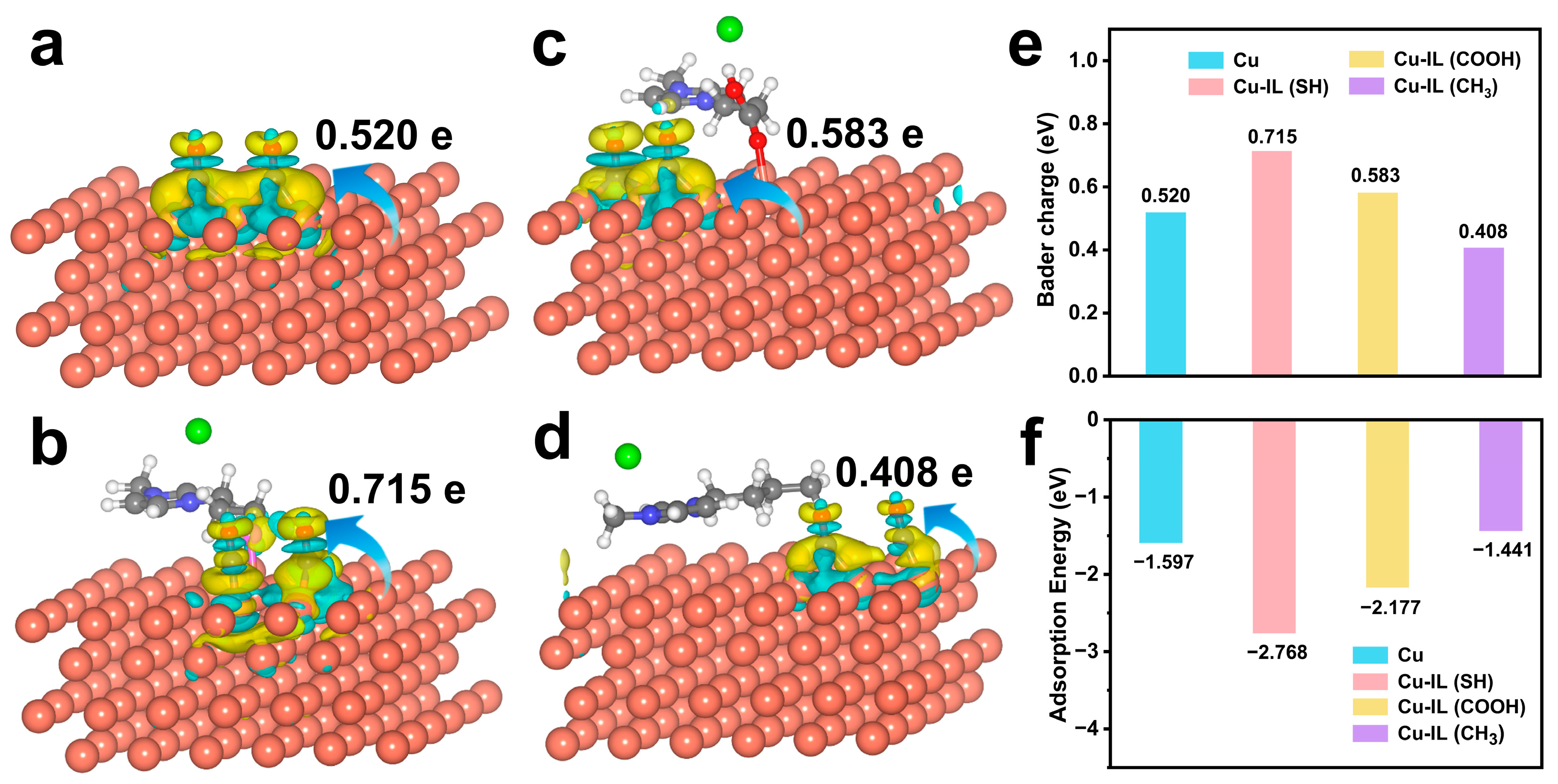 Molecules 30 02352 g003
