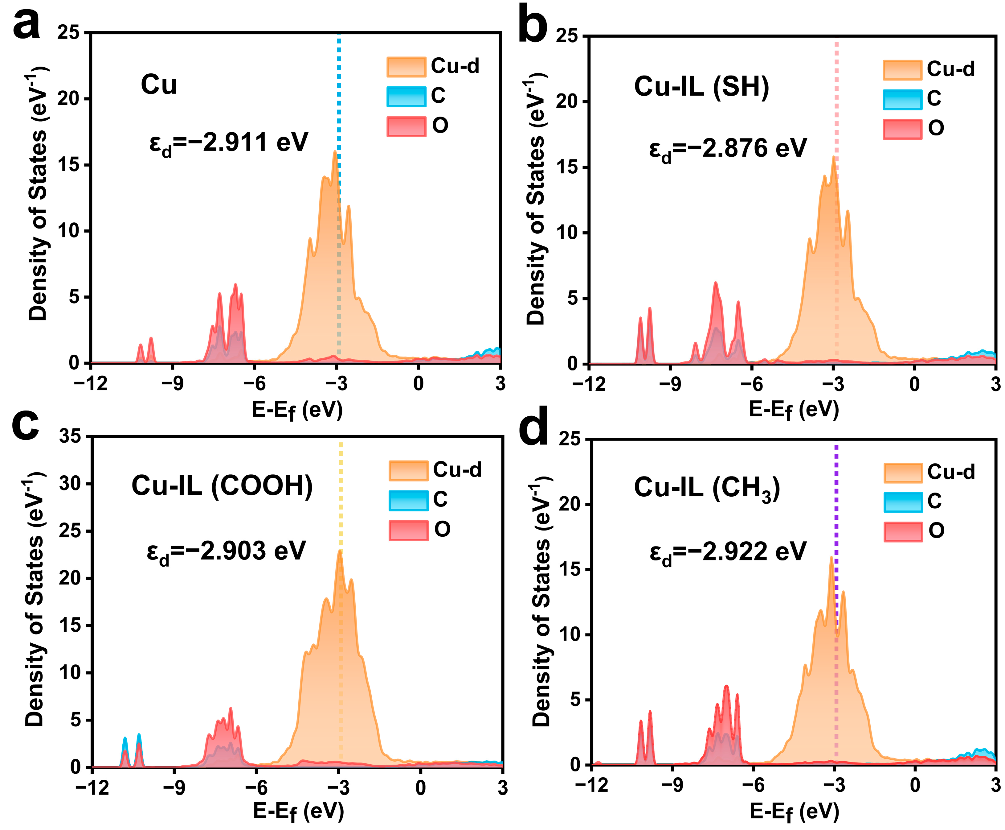 Molecules 30 02352 g004