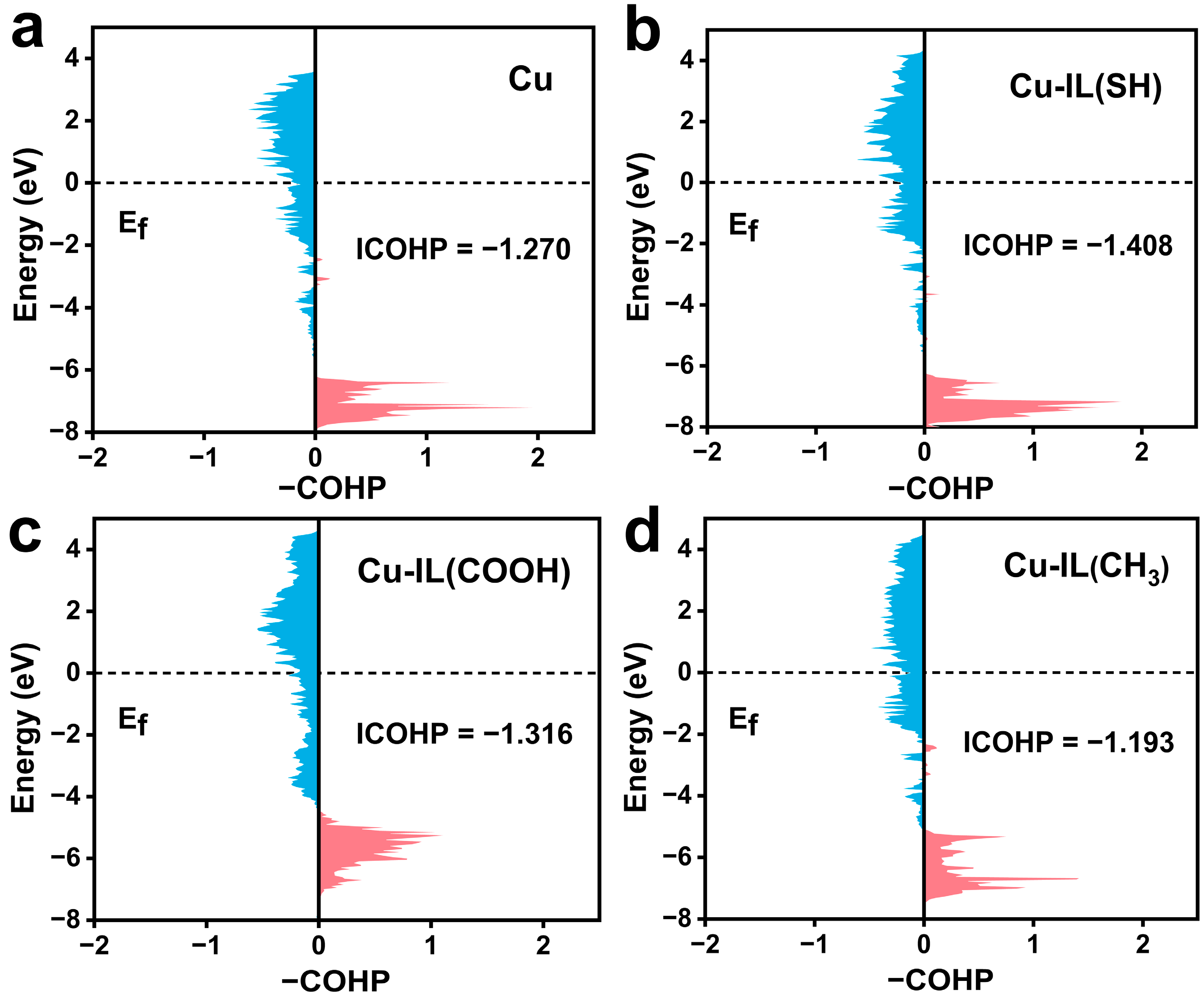 Molecules 30 02352 g005