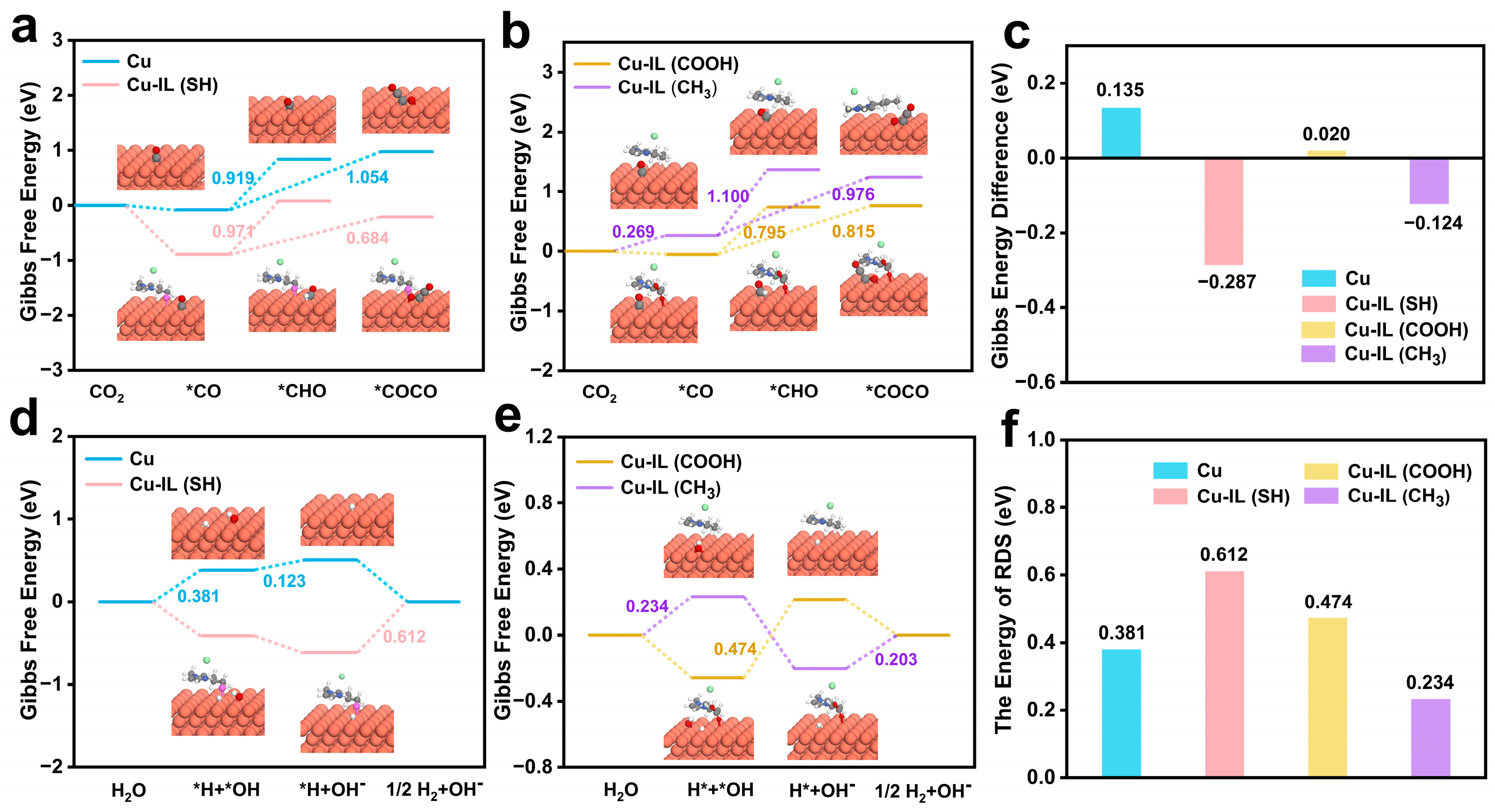 Molecules 30 02352 g007
