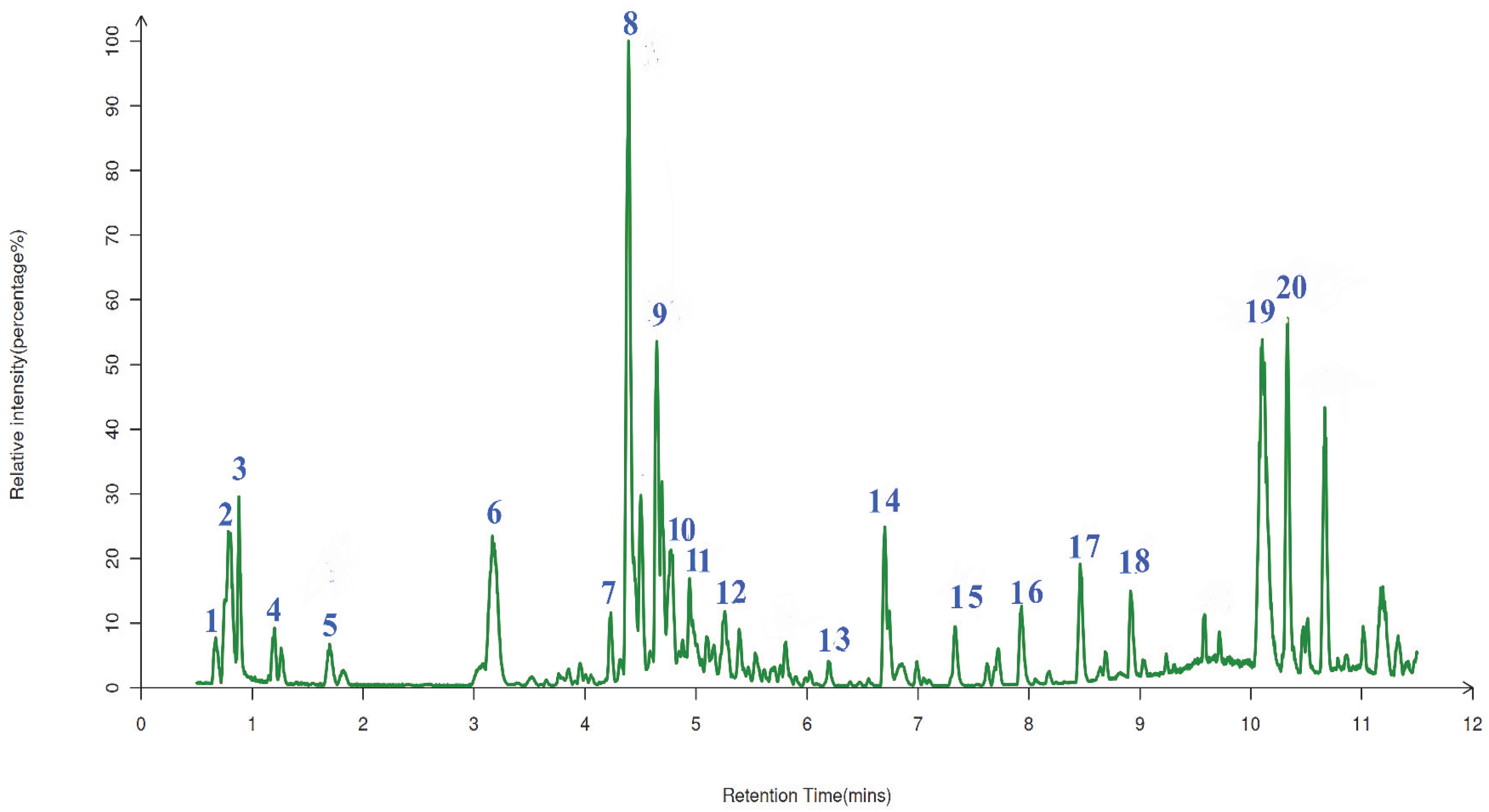 Molecules 30 02354 g006 Molecules 30 02354 g006