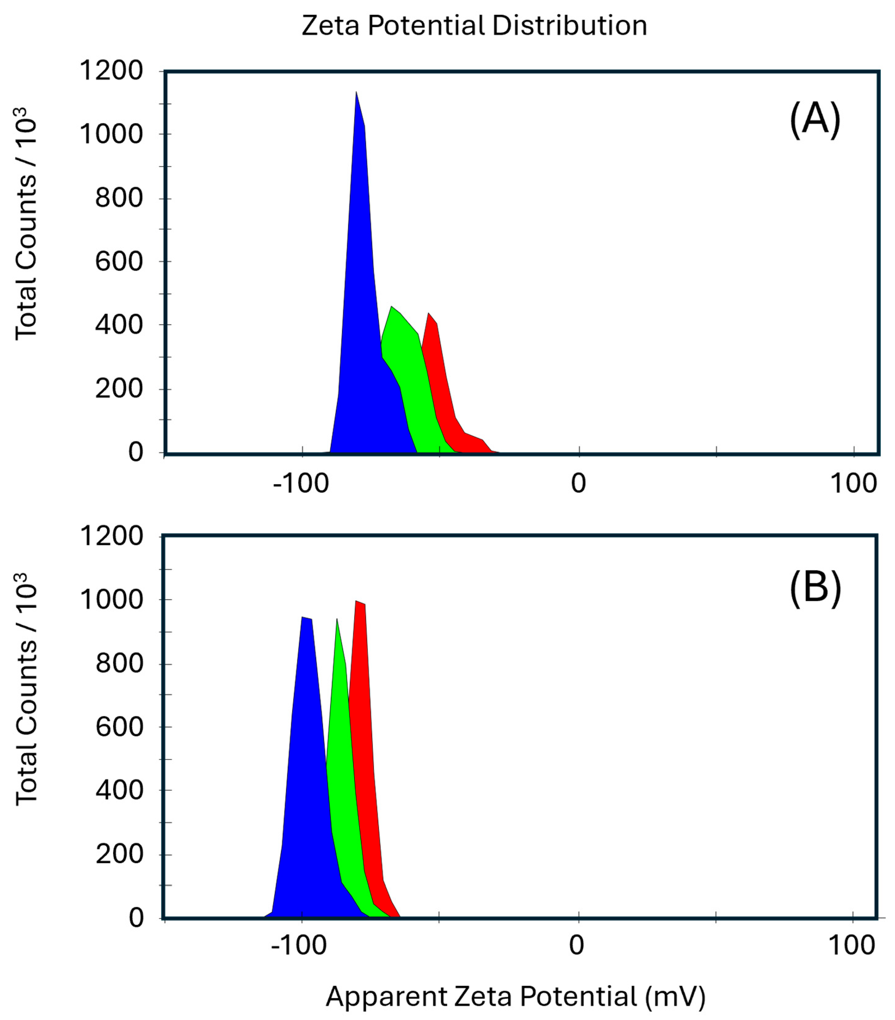 Molecules 30 02359 g003