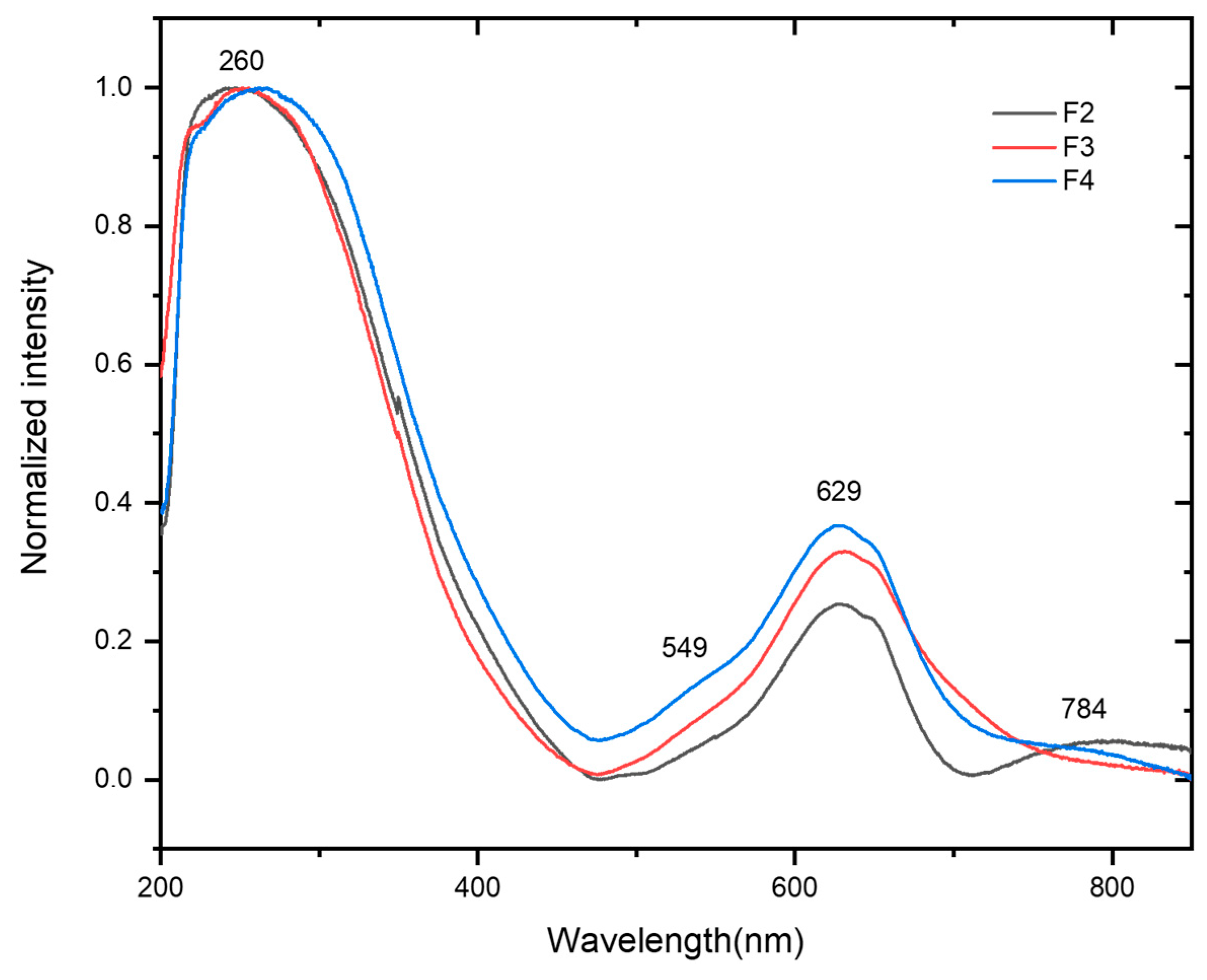 Molecules 30 02359 g006