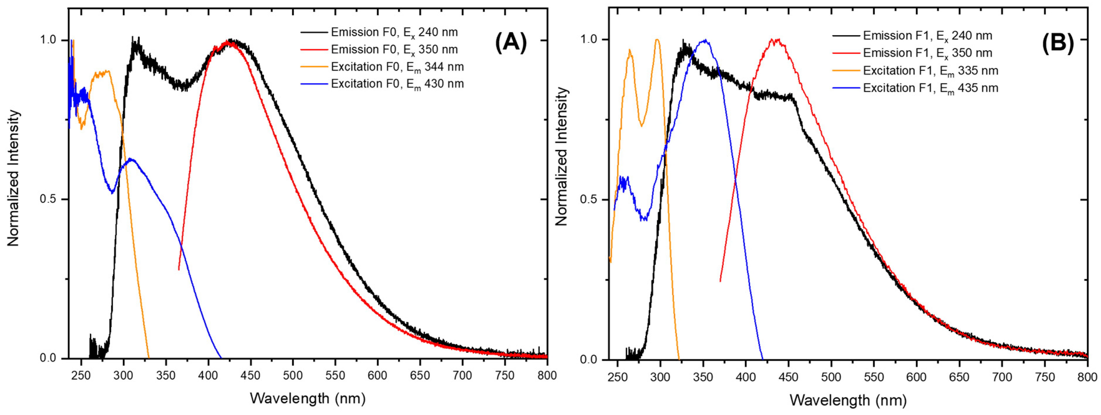 Molecules 30 02359 g007