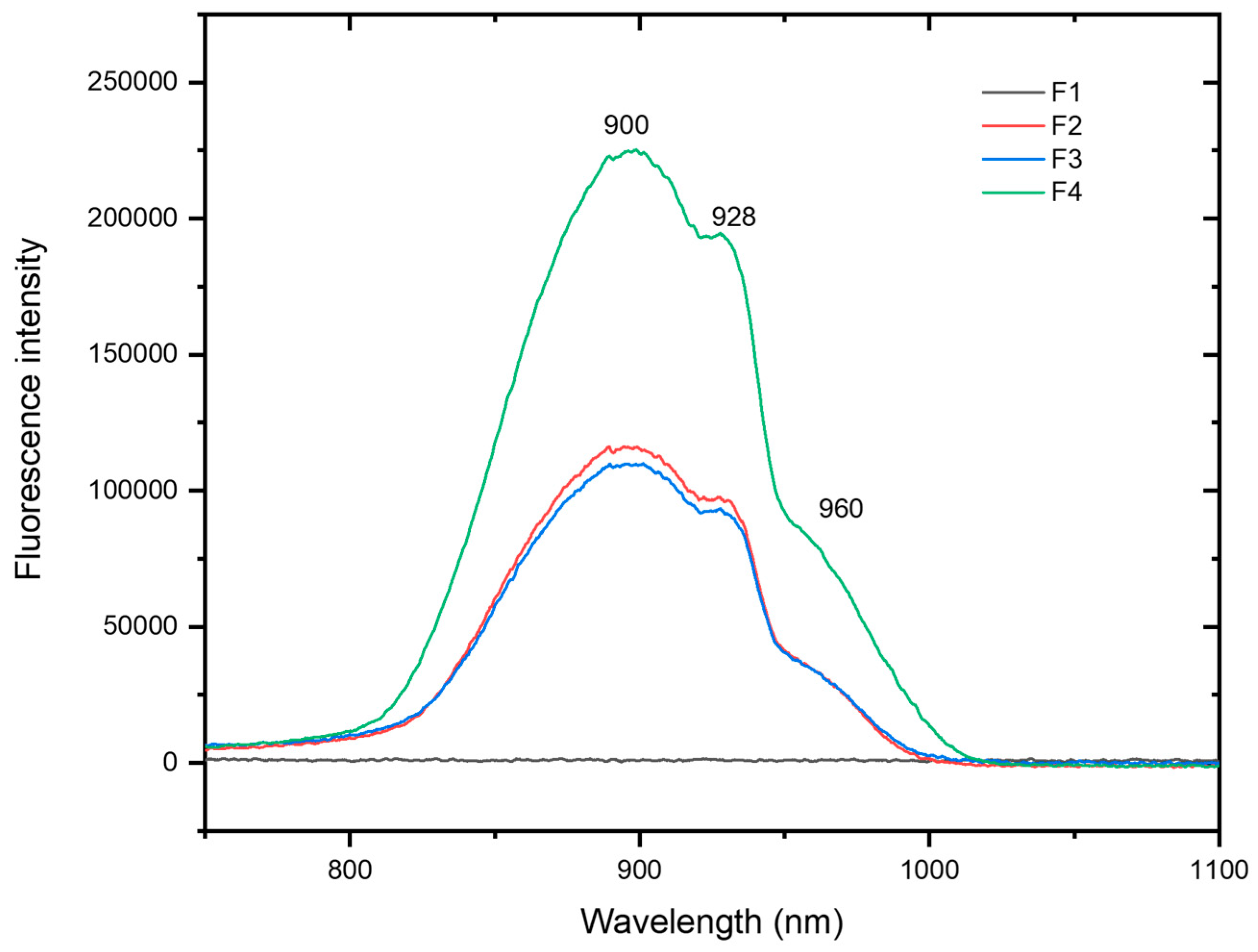 Molecules 30 02359 g009