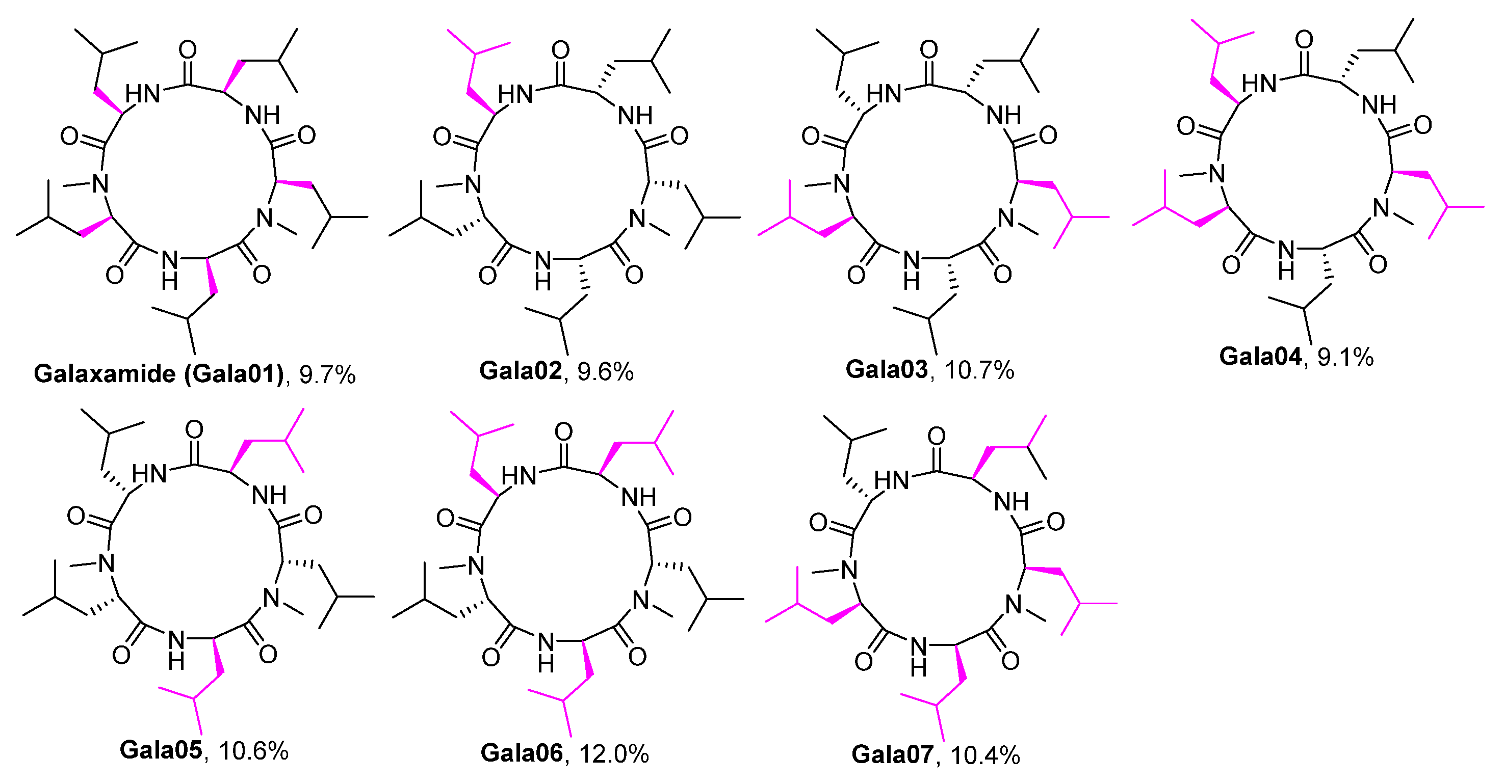 Molecules 30 02362 g002