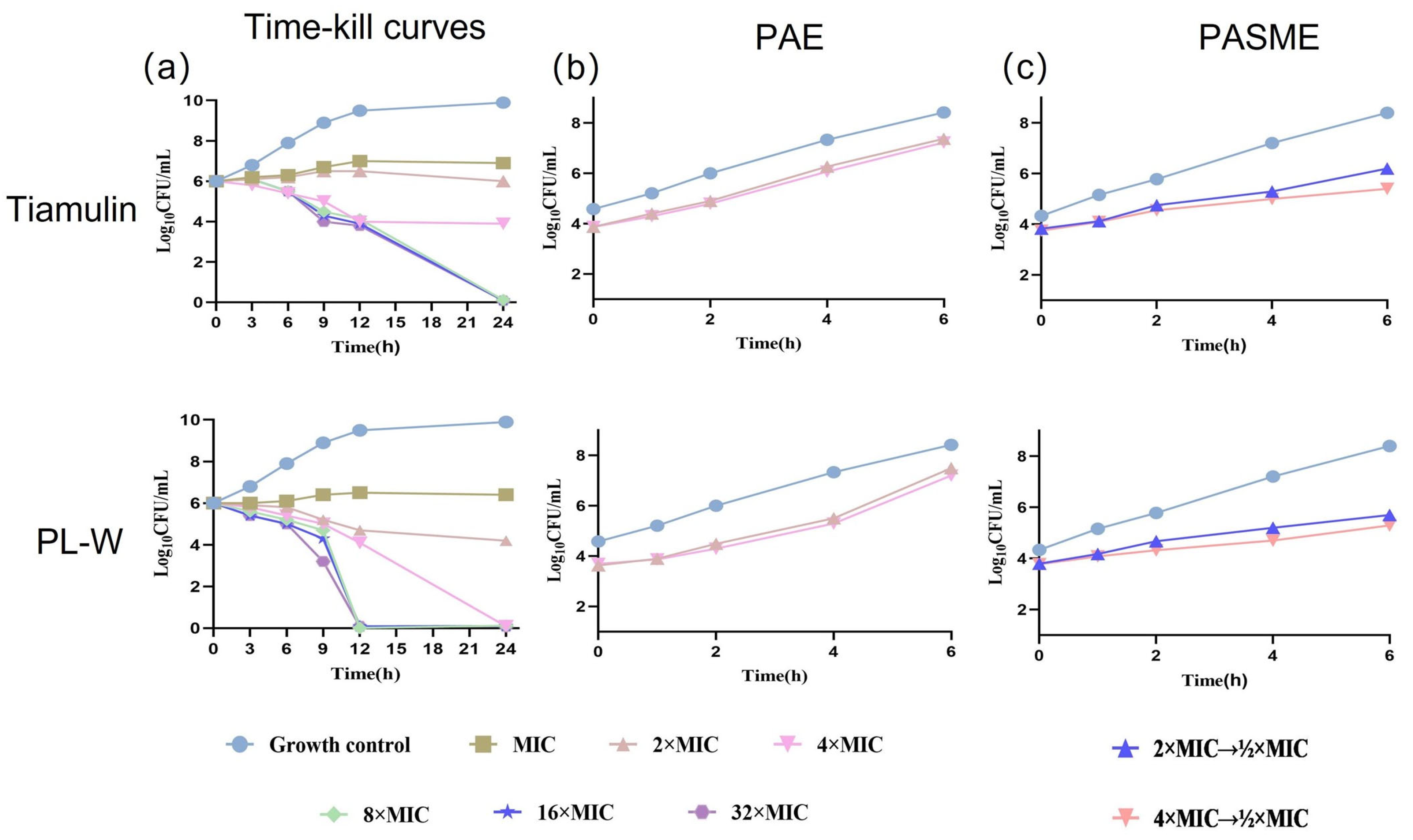Molecules 30 02366 g002