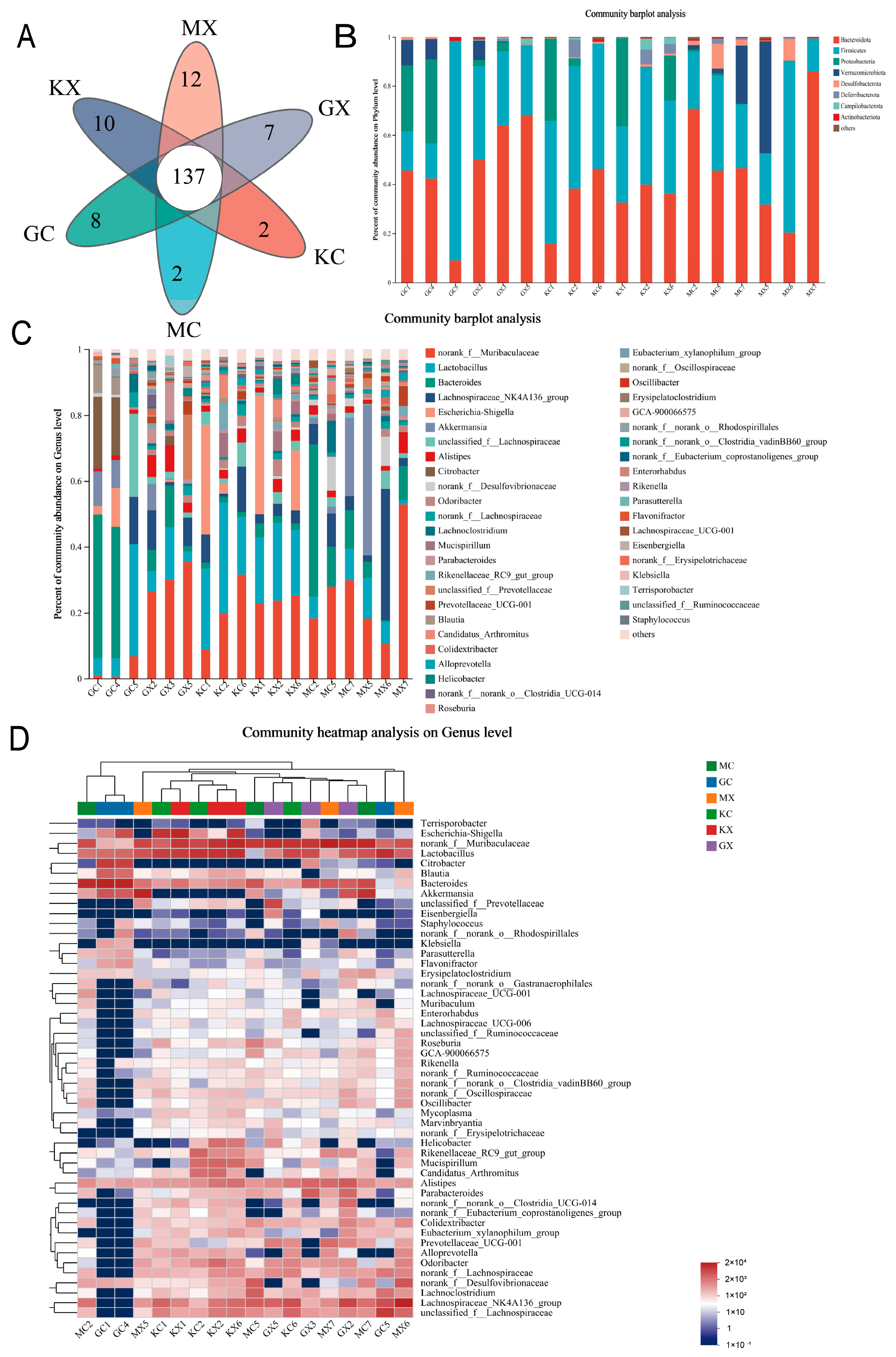 Molecules 30 02372 g003