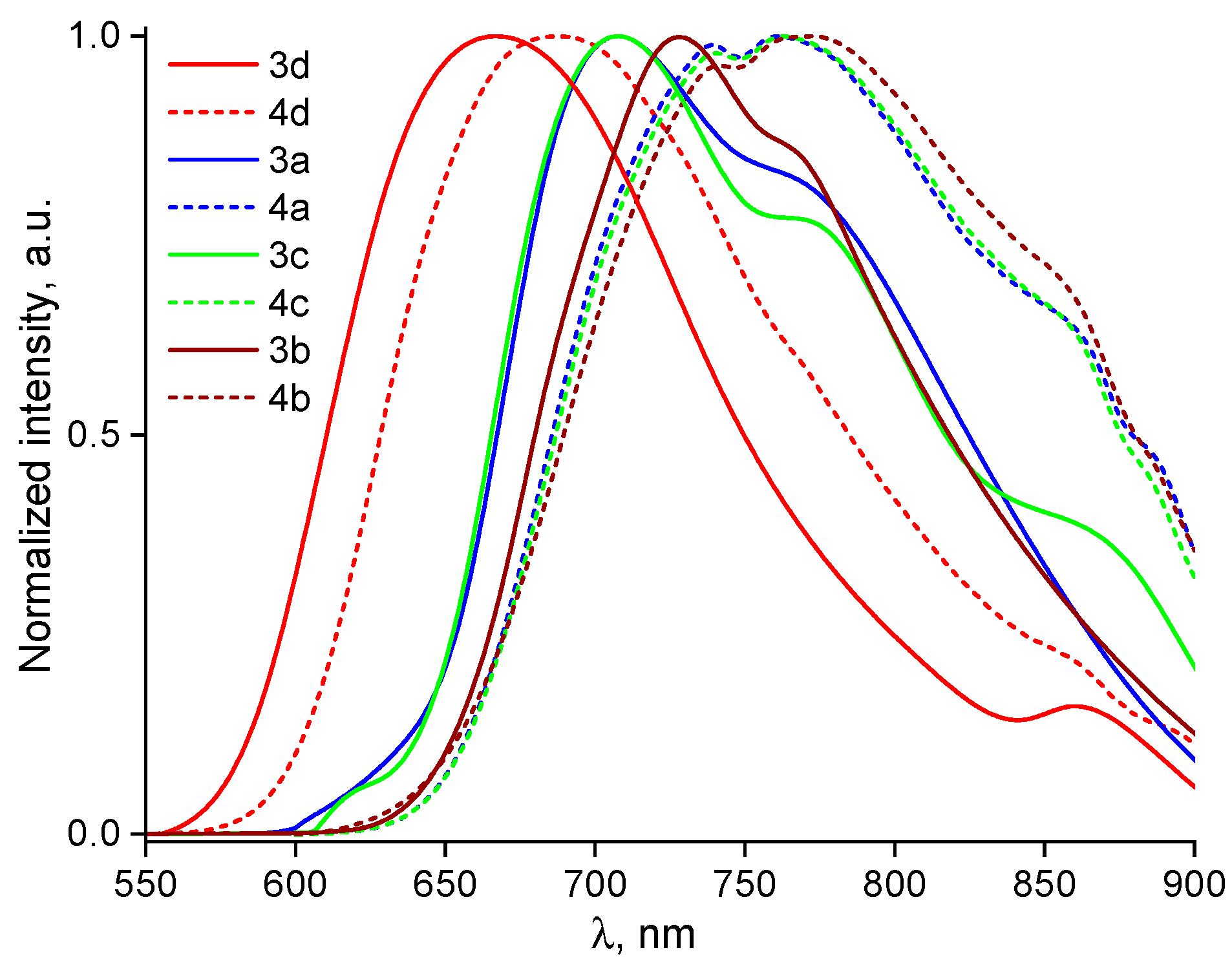 Molecules 30 02374 g007