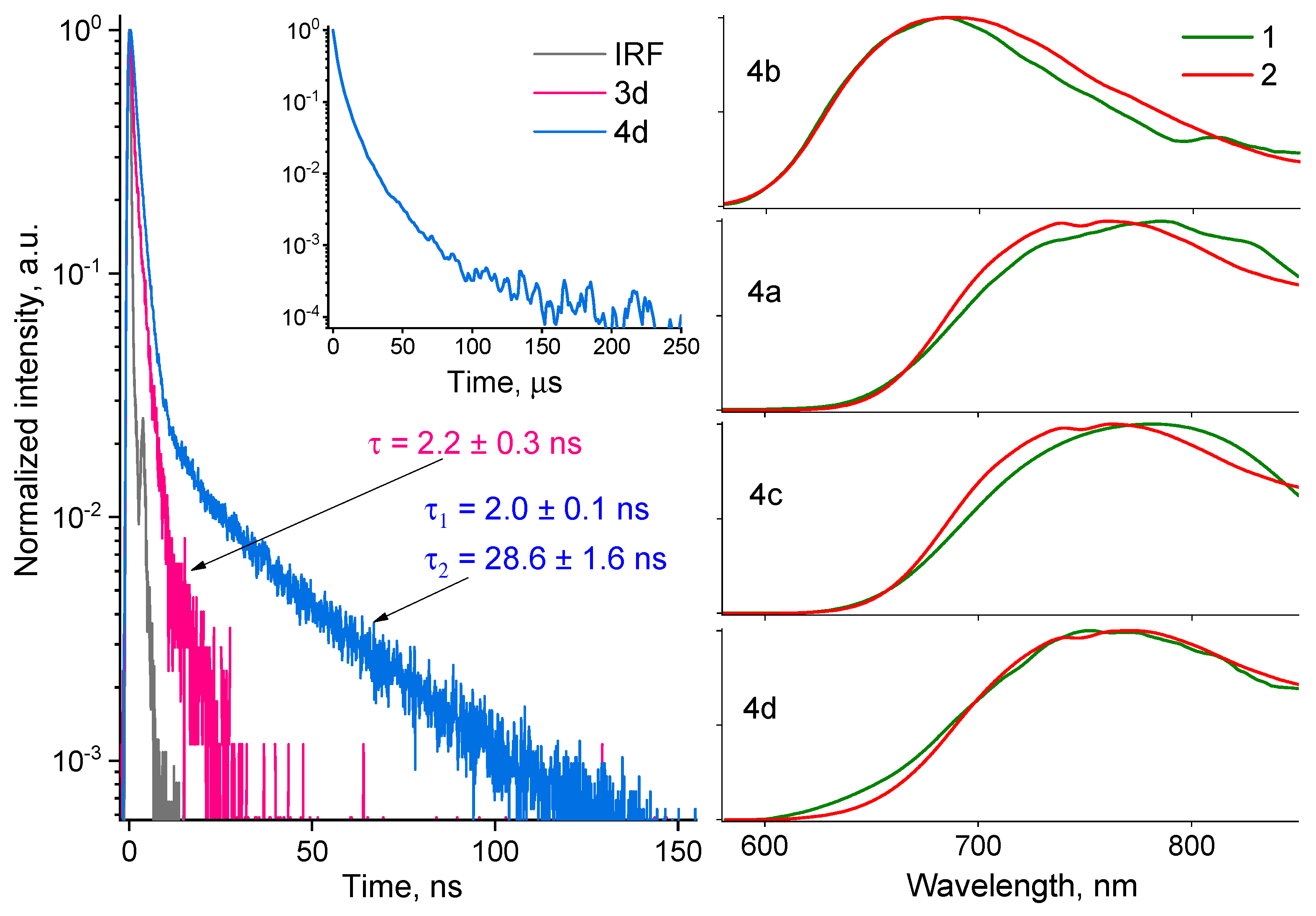 Molecules 30 02374 g008