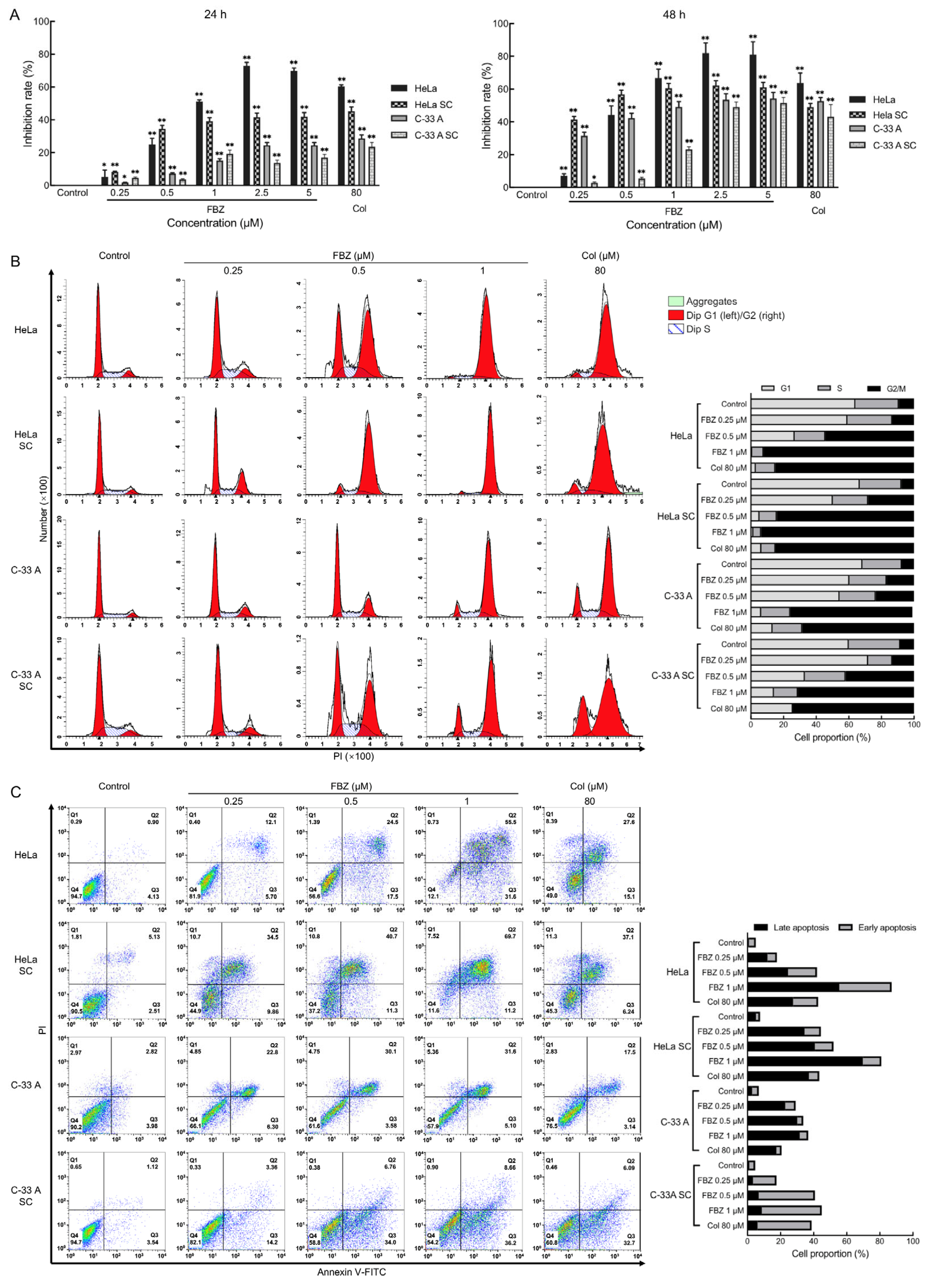 Molecules 30 02377 g002