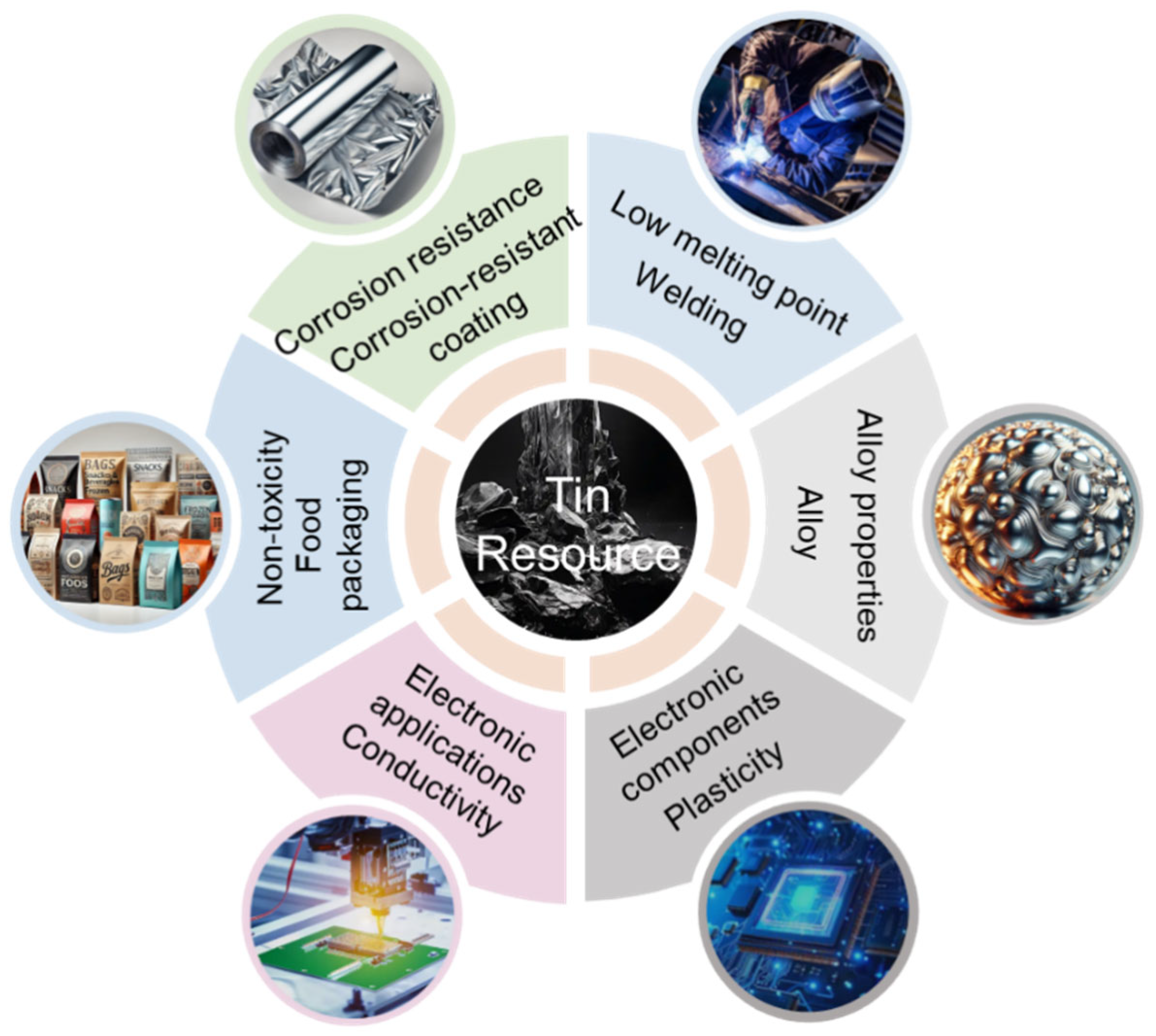 Molecules 30 02380 g001