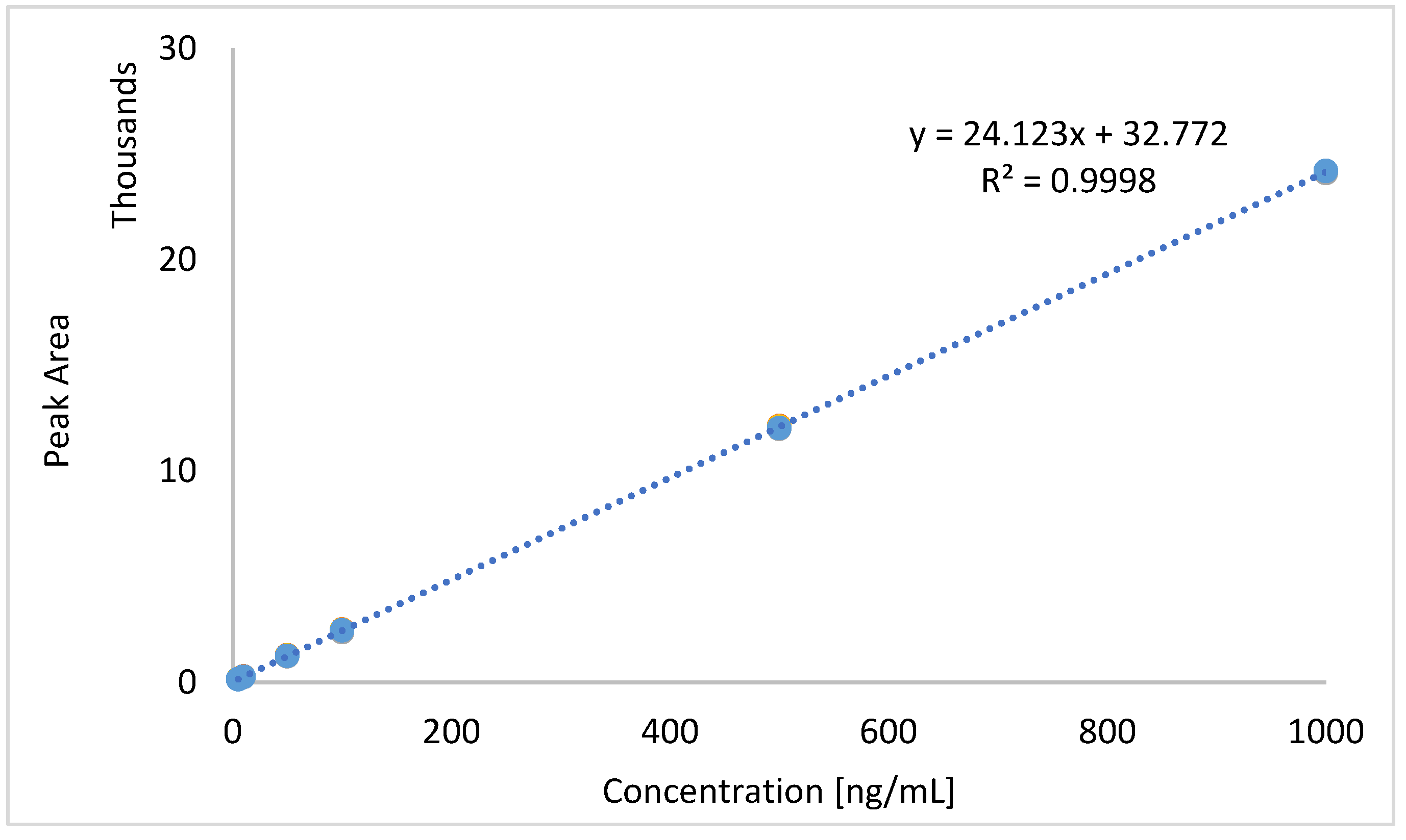 Molecules 30 02382 g001