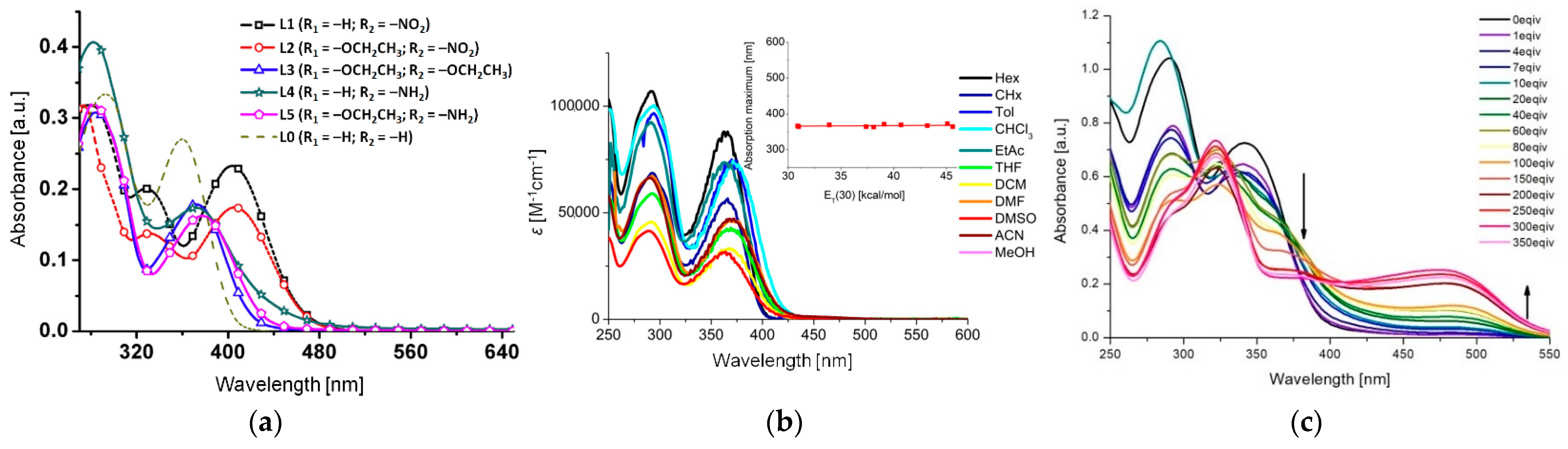 Molecules 30 02386 g001 Molecules 30 02386 g001
