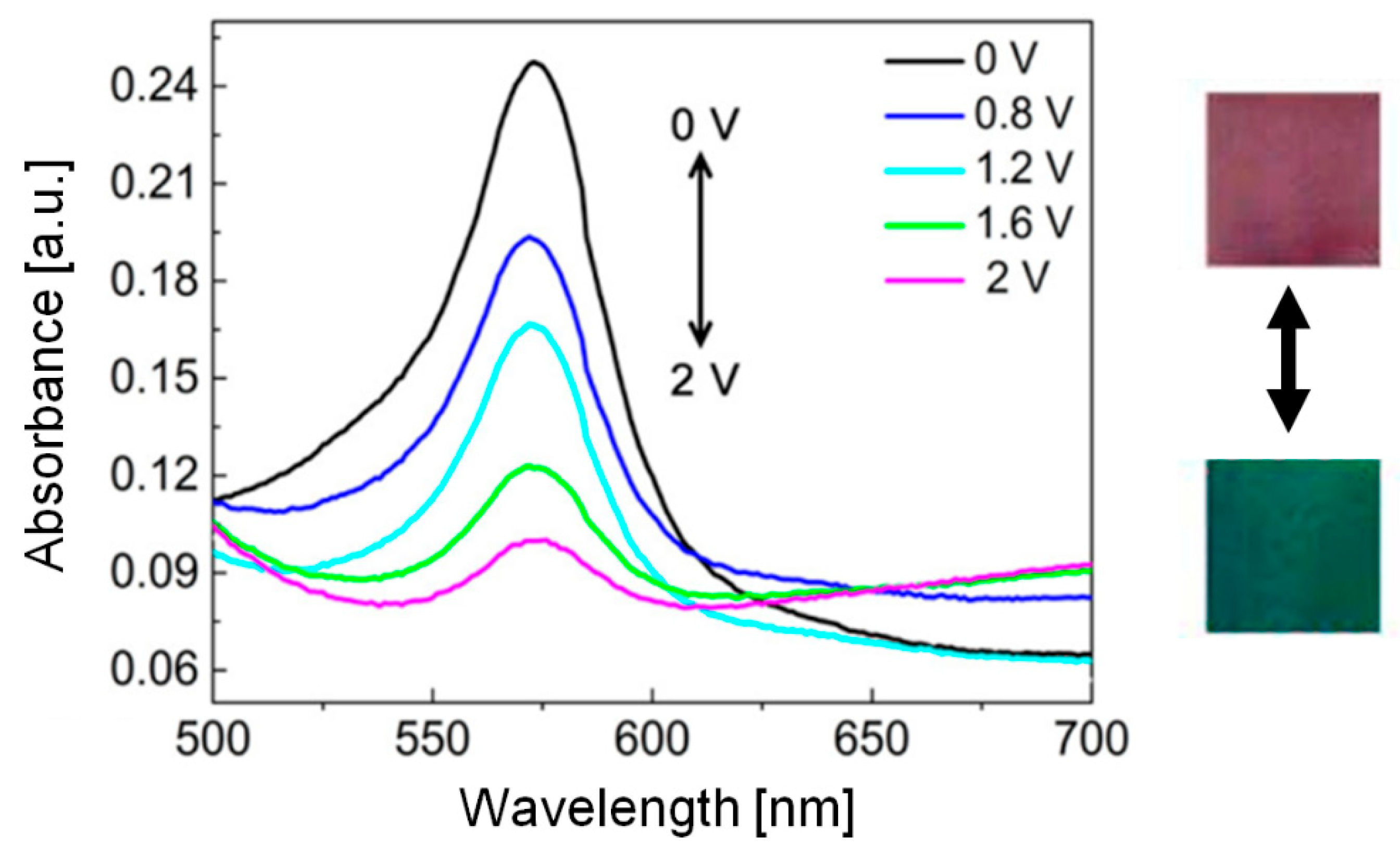 Molecules 30 02386 g003 Molecules 30 02386 g003