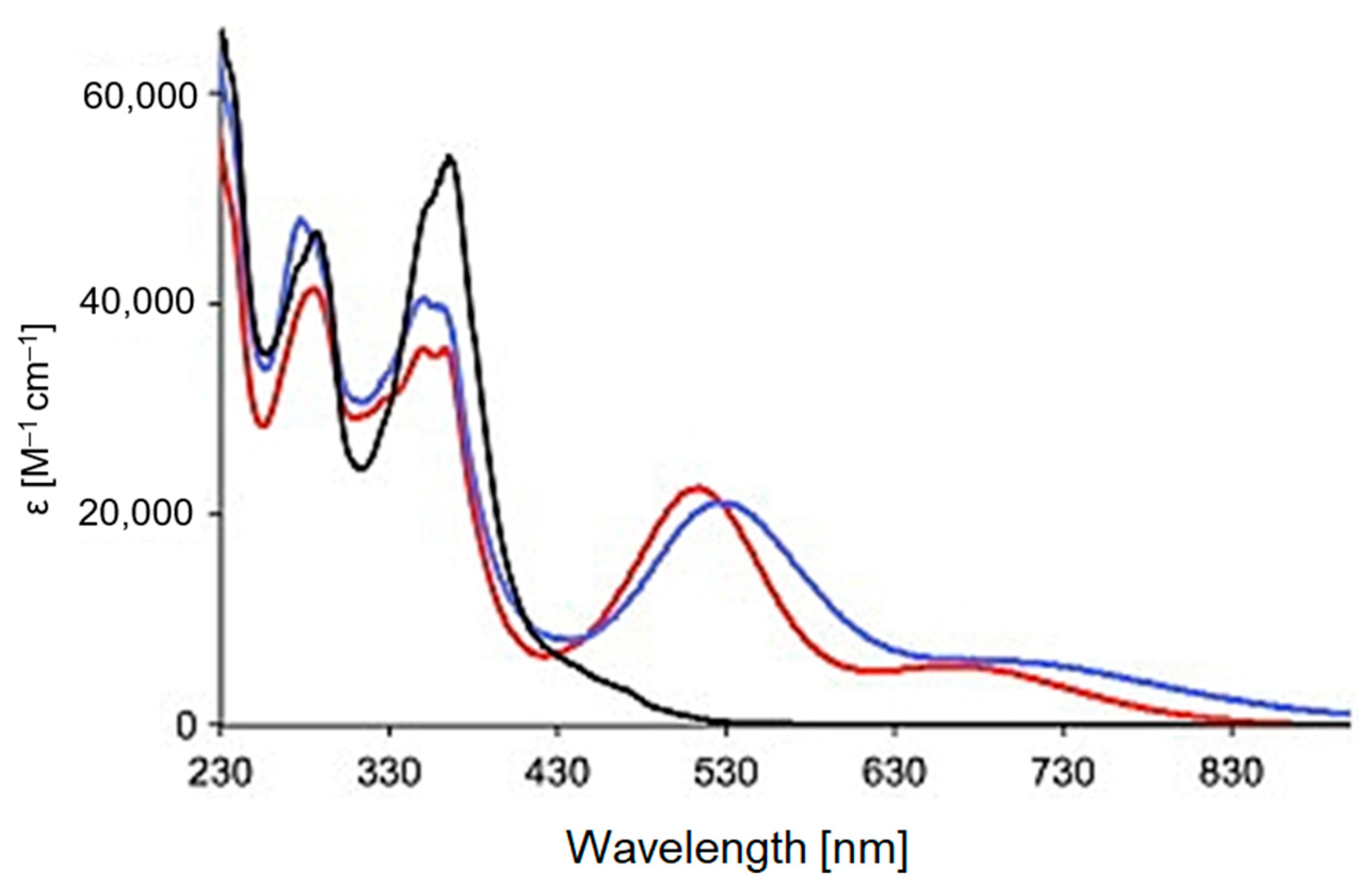 Molecules 30 02386 g005 Molecules 30 02386 g005