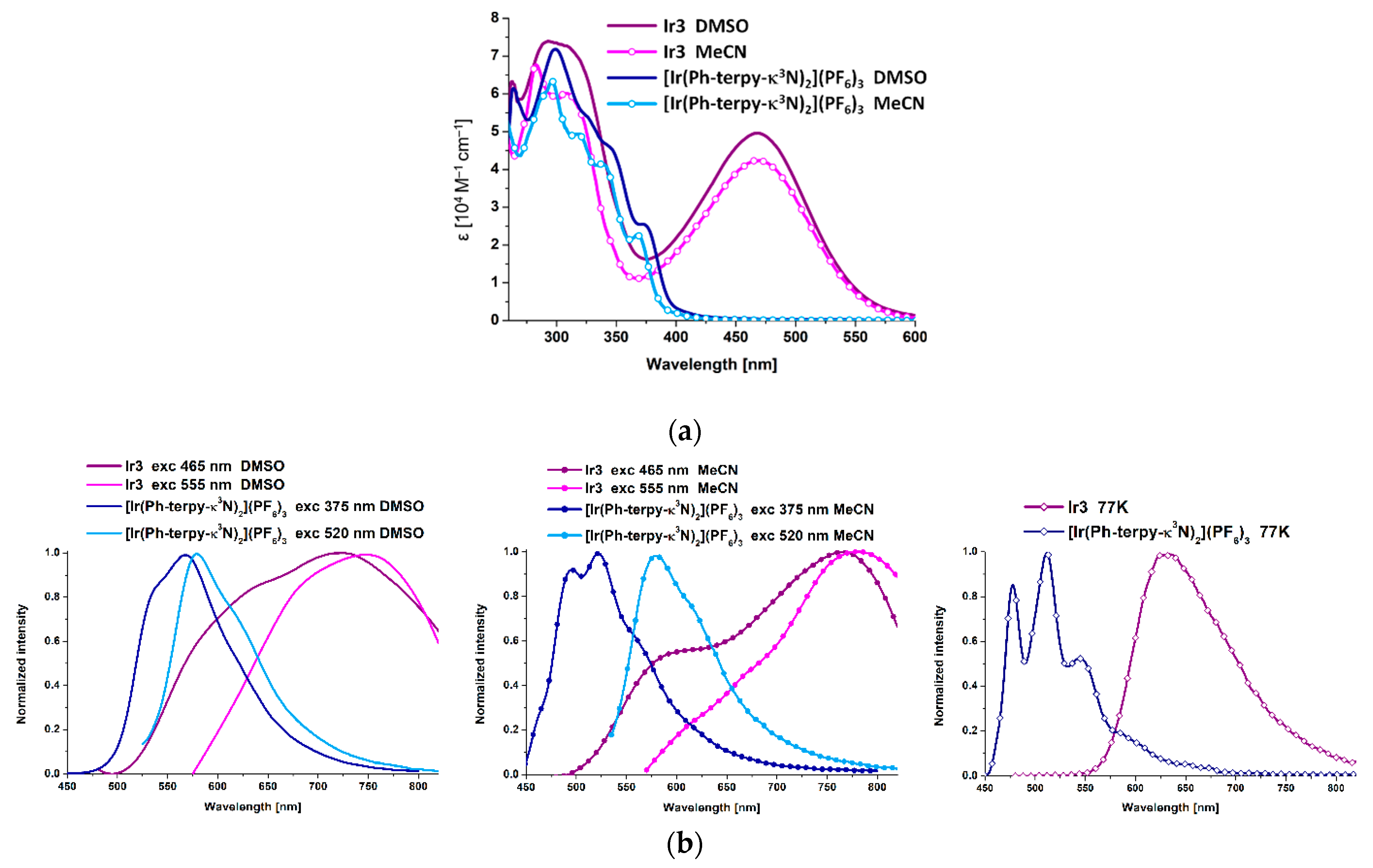 Molecules 30 02386 g006 Molecules 30 02386 g006