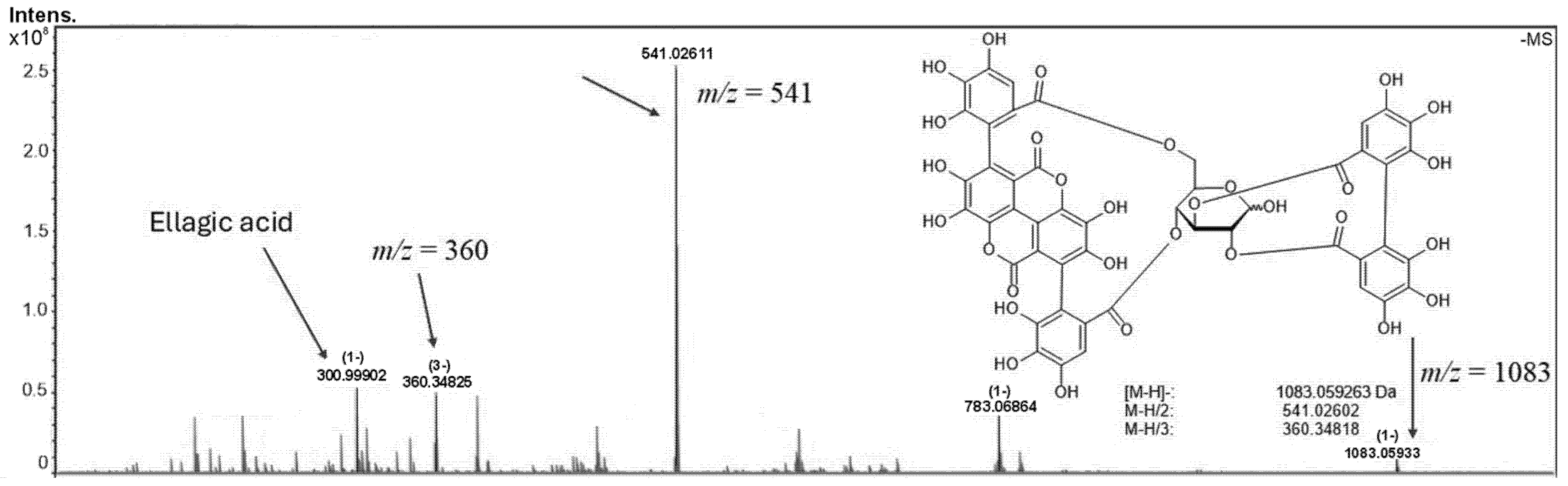 Molecules 30 02387 g001 Molecules 30 02387 g001