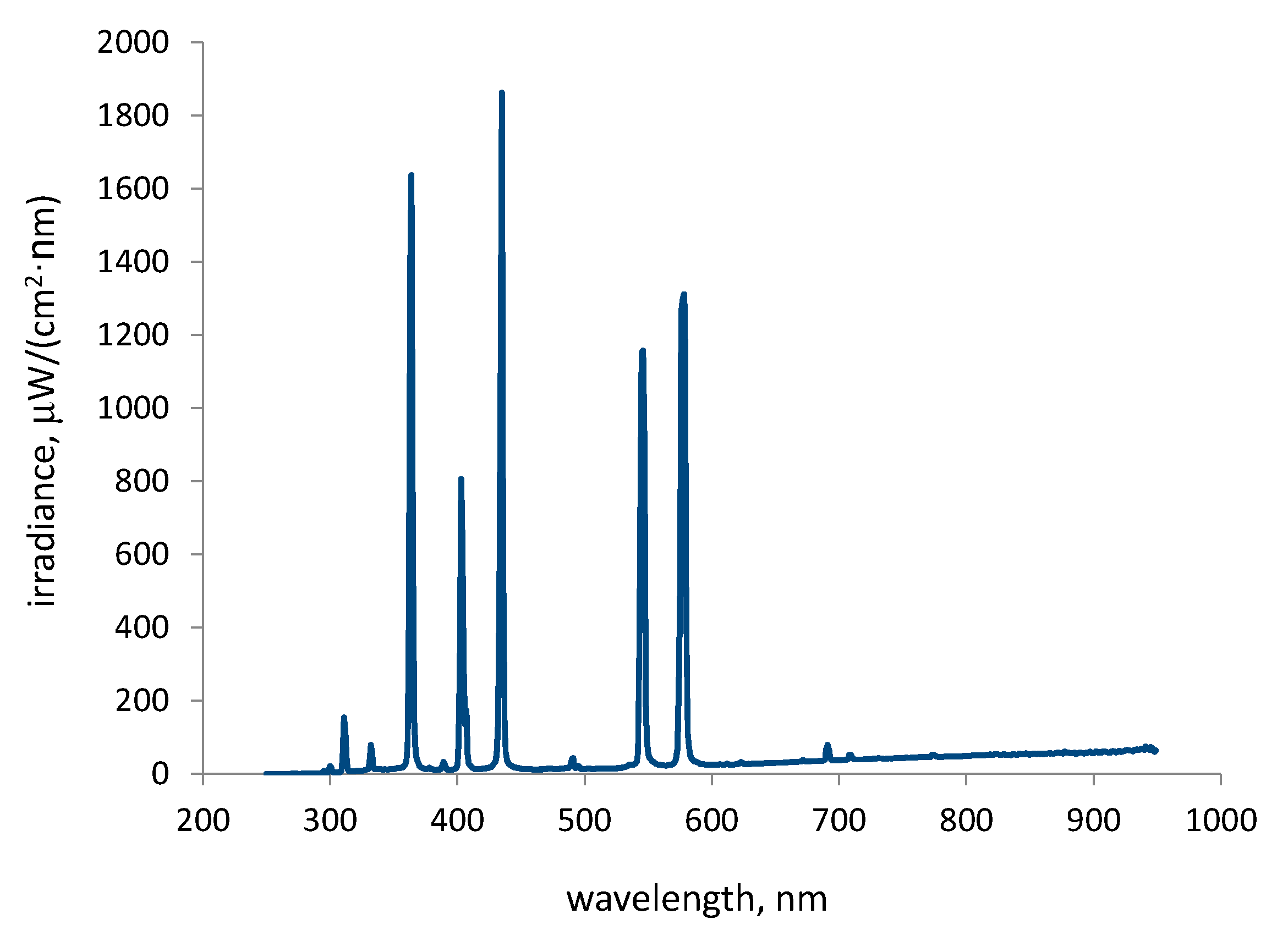 Molecules 30 02388 g001 Molecules 30 02388 g001