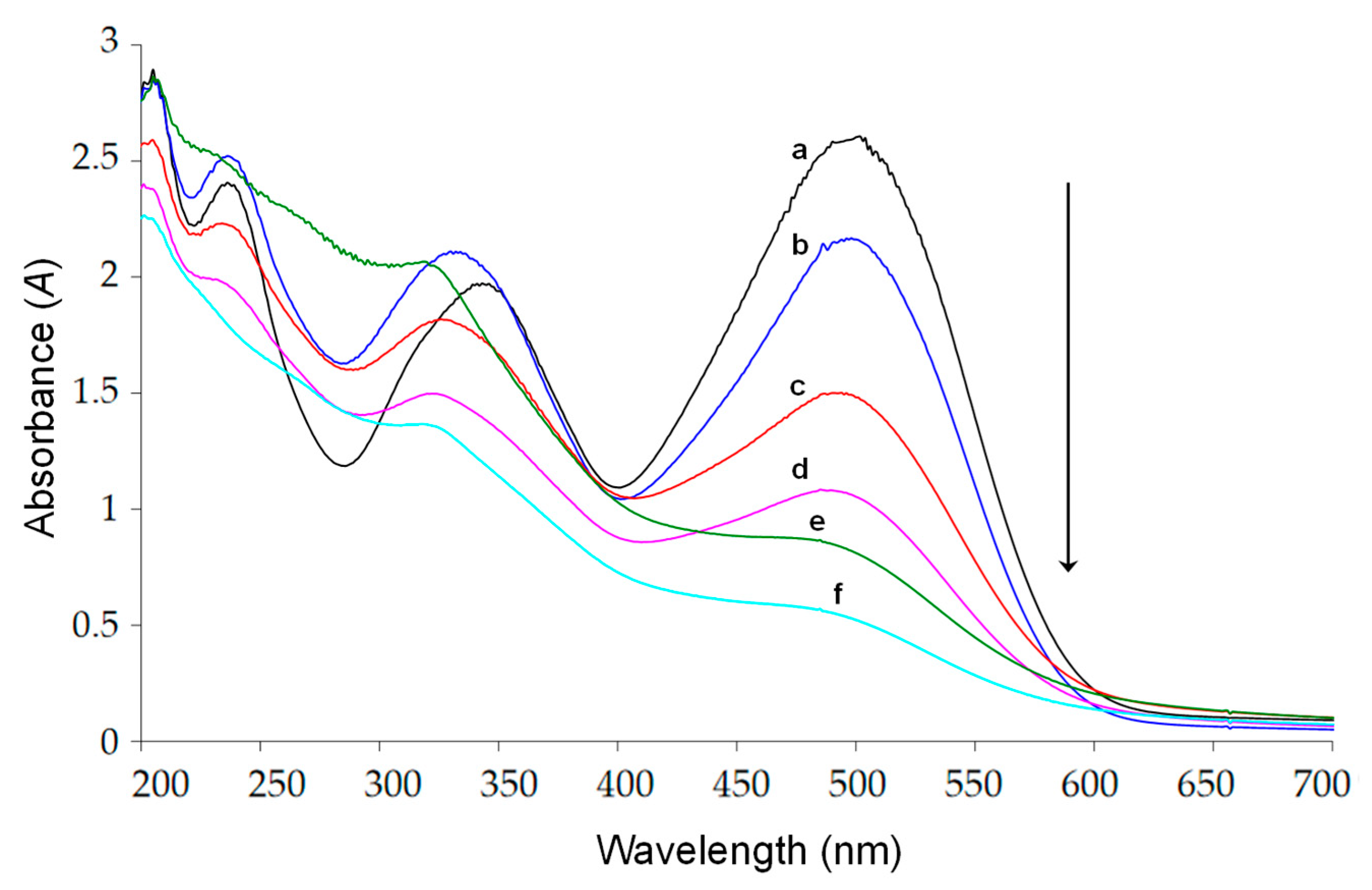 Molecules 30 02388 g002 Molecules 30 02388 g002