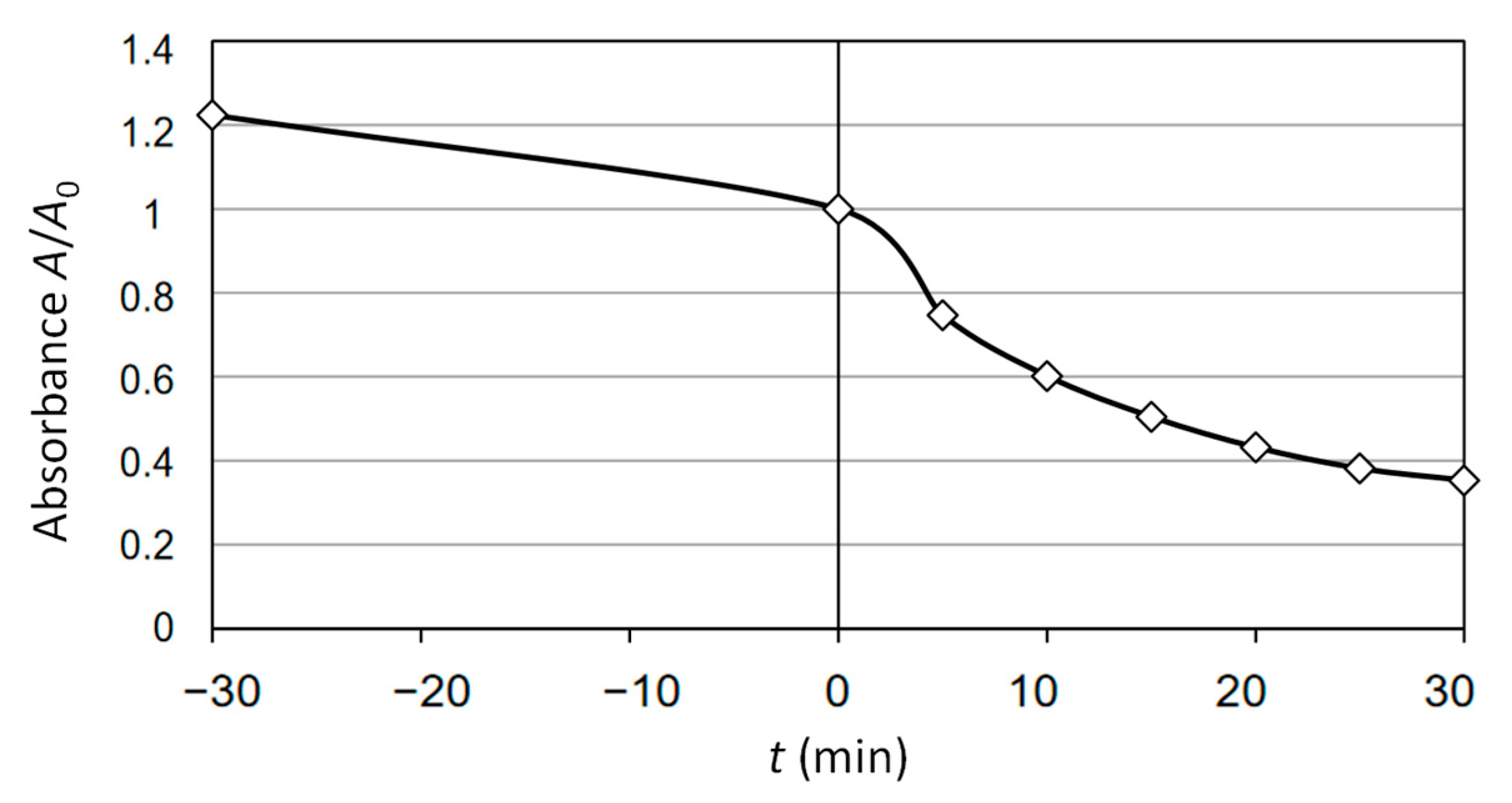 Molecules 30 02388 g006 Molecules 30 02388 g006