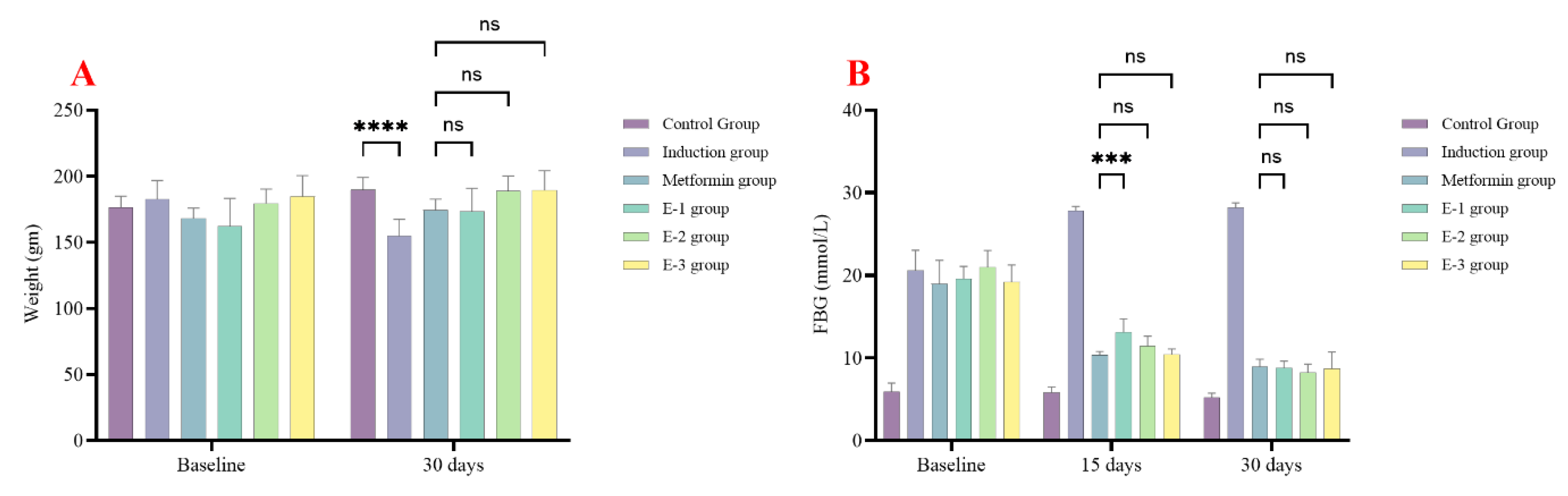 Molecules 30 02394 g002