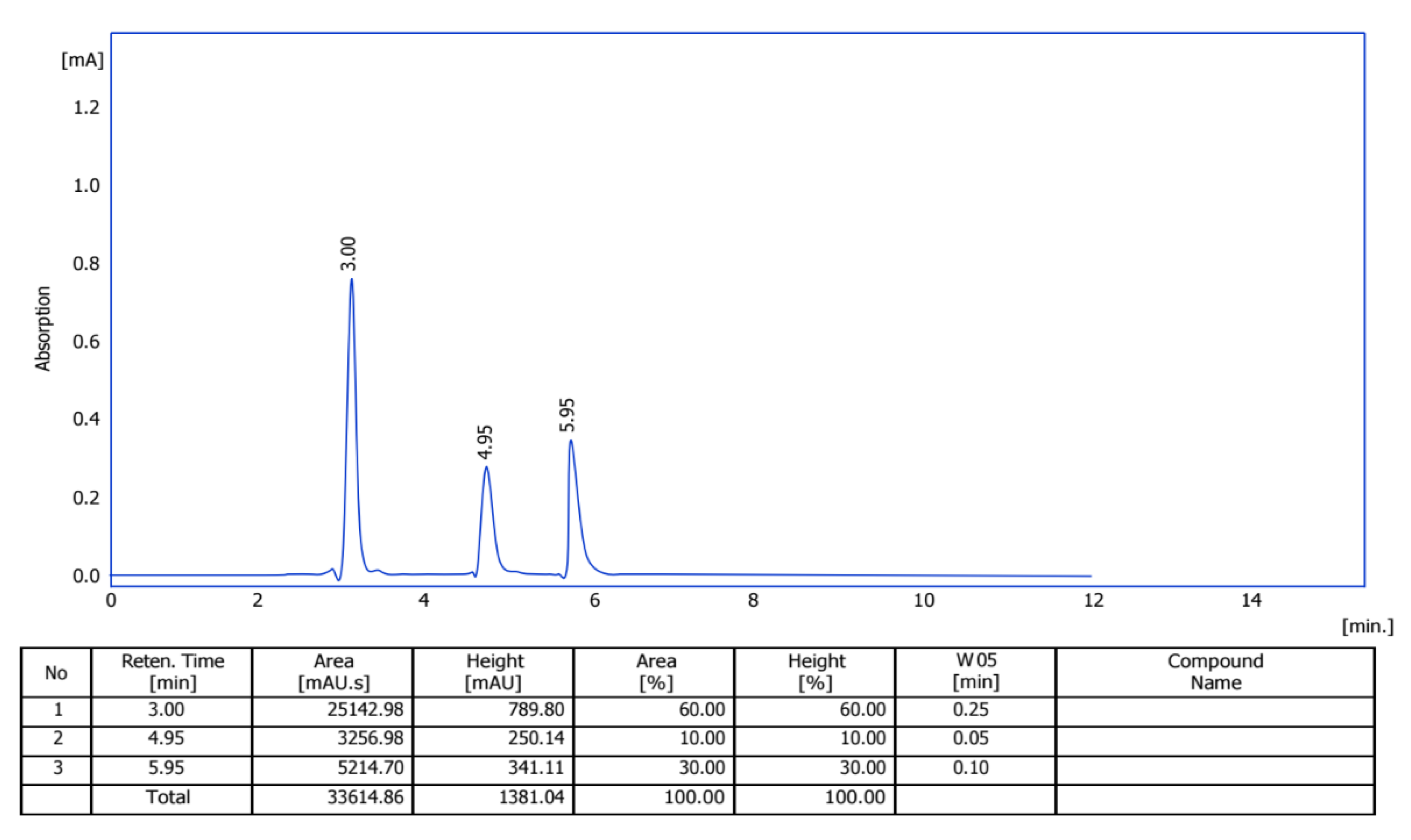 Molecules 30 02394 g004