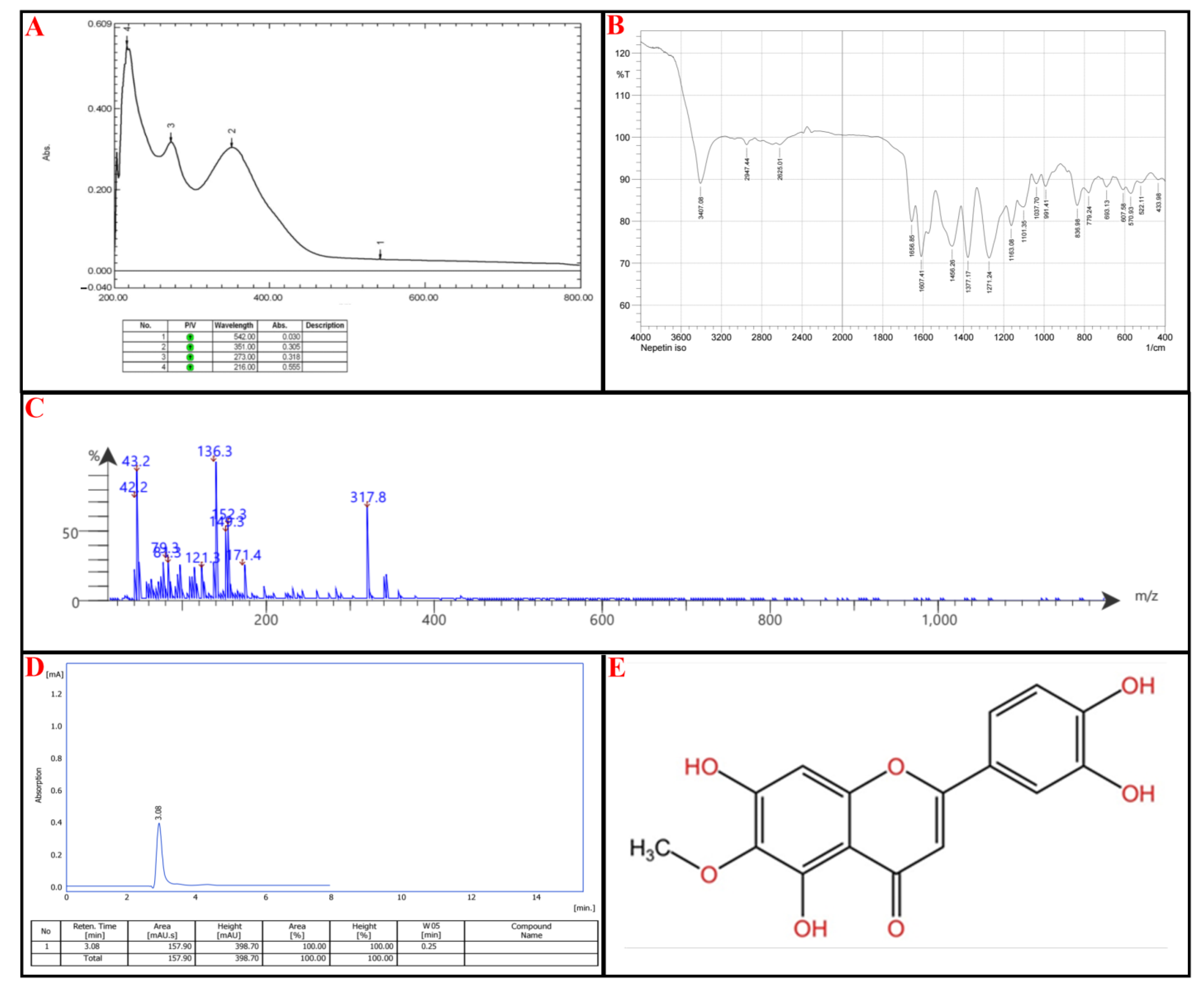 Molecules 30 02394 g005