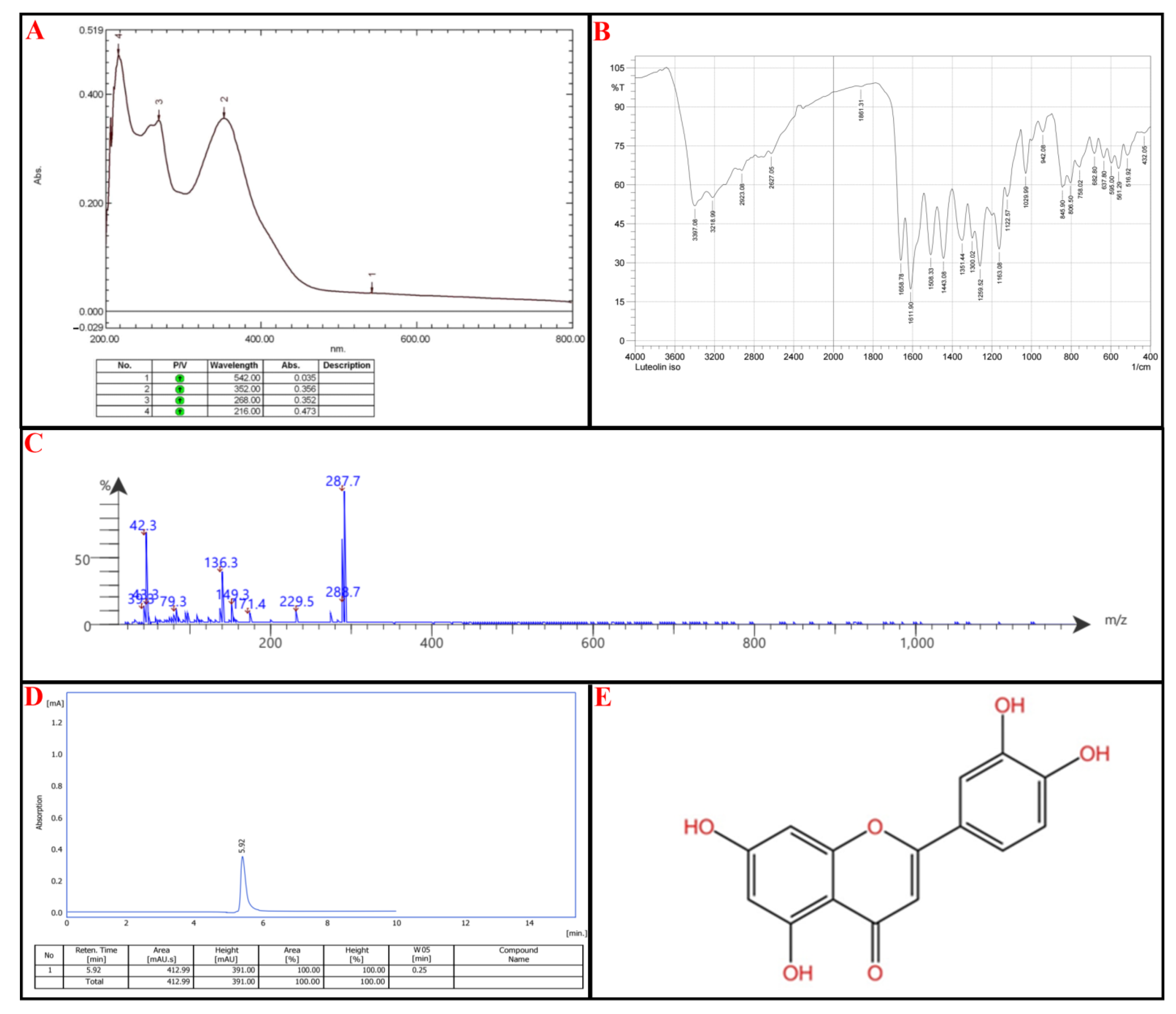 Molecules 30 02394 g007