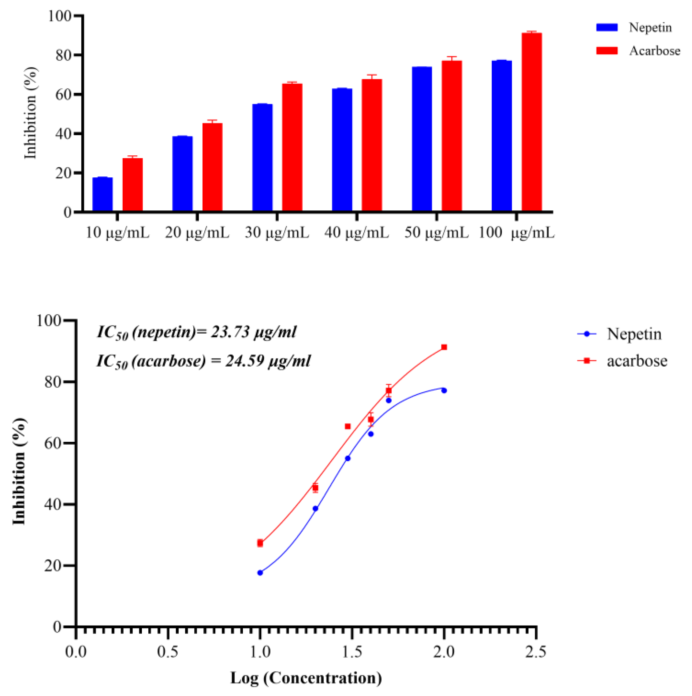 Molecules 30 02394 g010