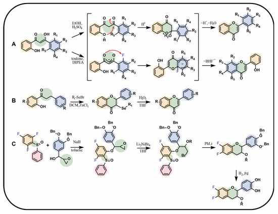 Molecules 30 02395 g005