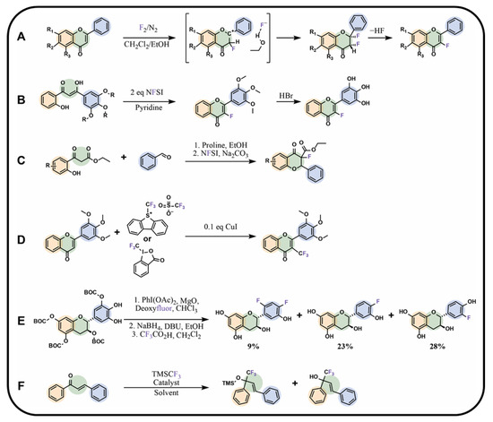 Molecules 30 02395 g007