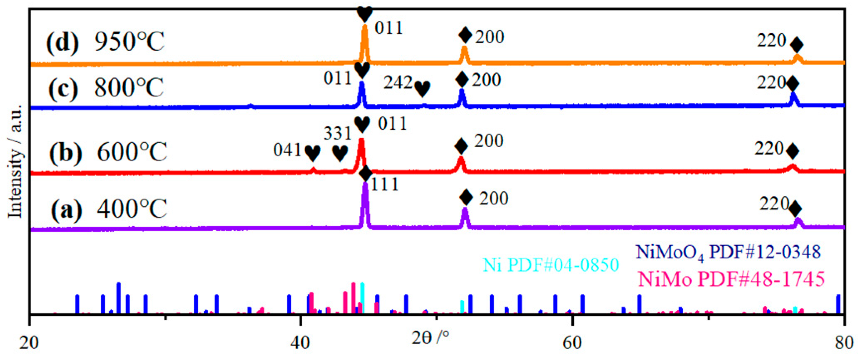 Molecules 30 02396 g001