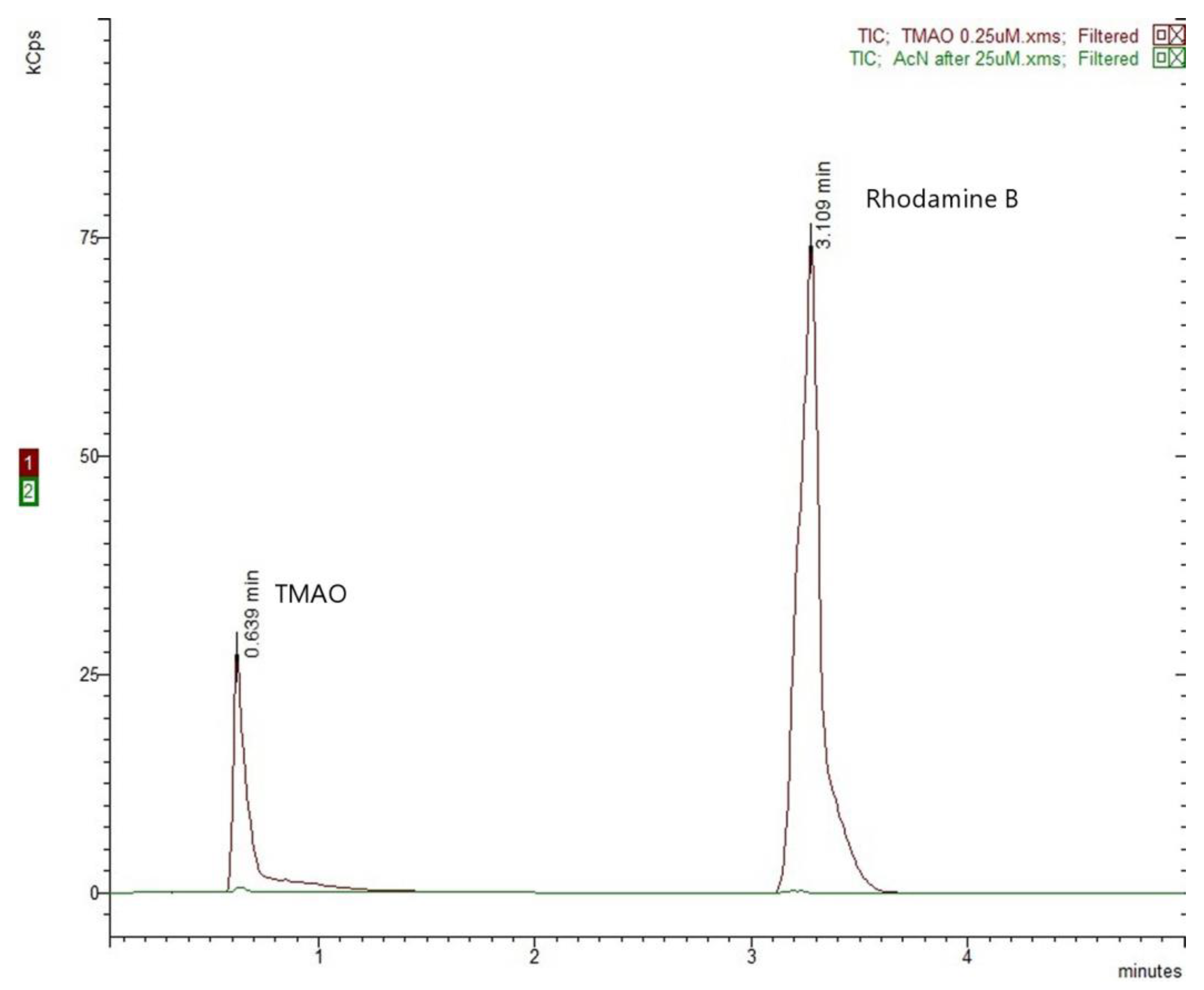 Molecules 30 02398 g003