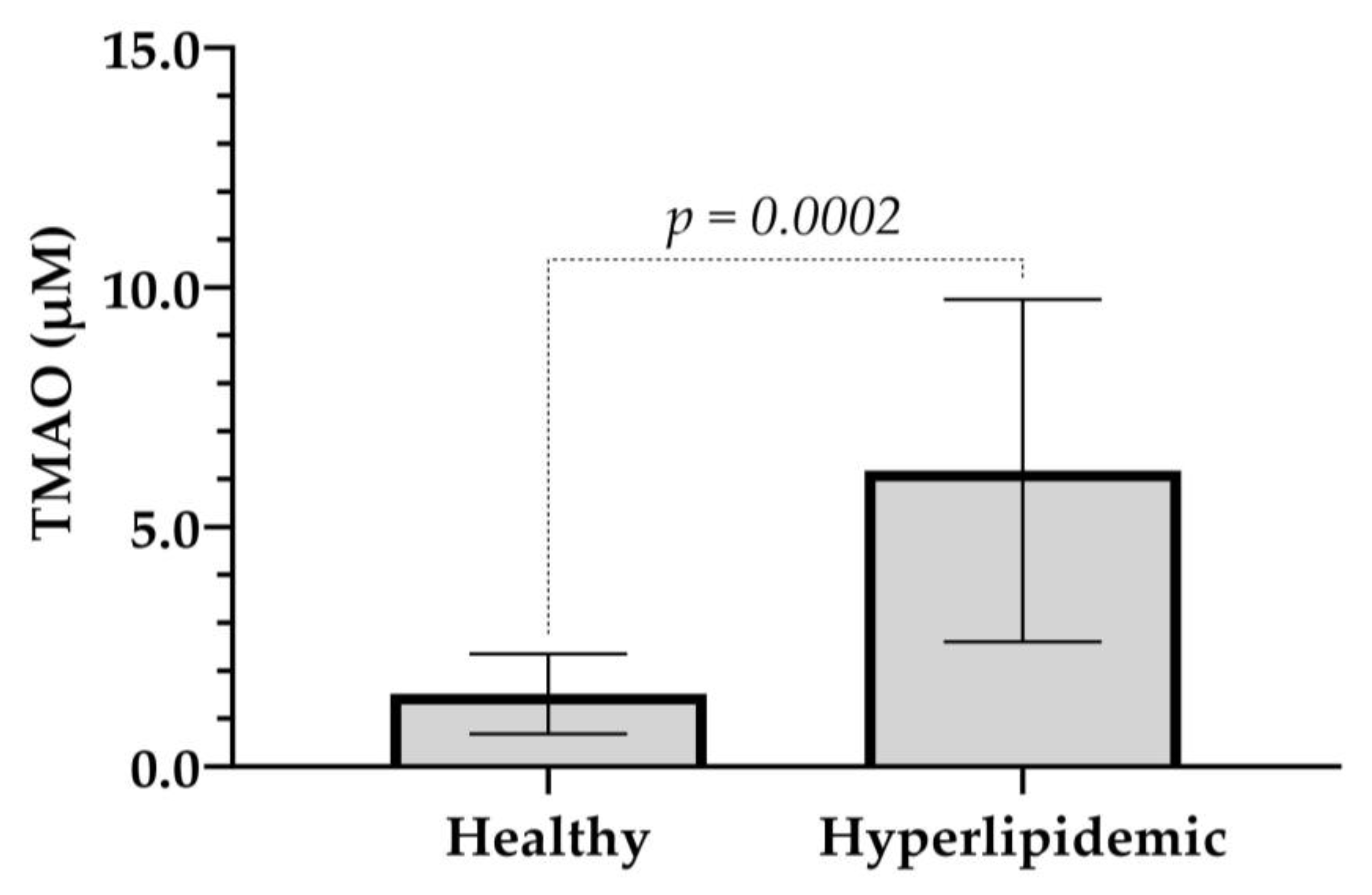 Molecules 30 02398 g004