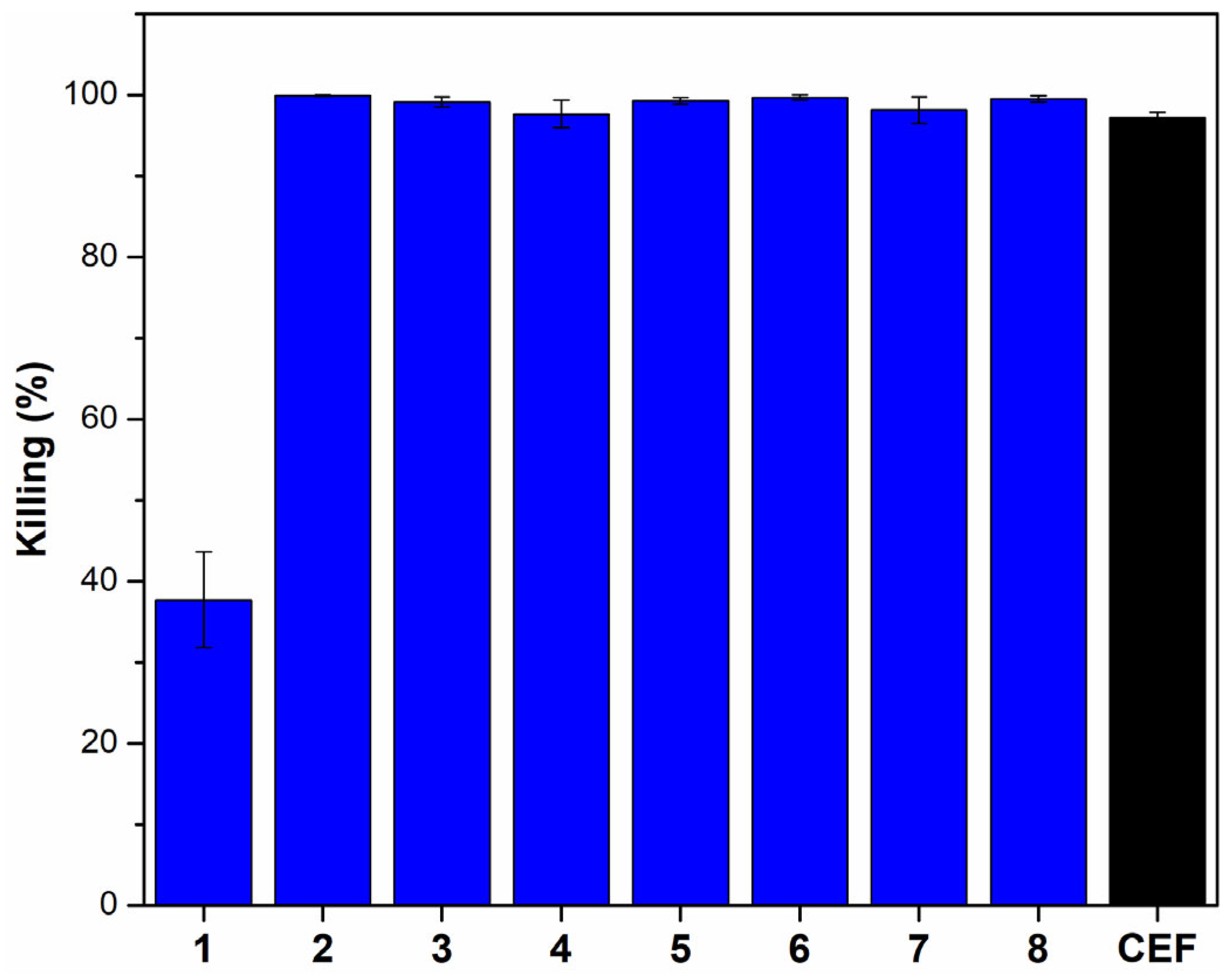 Molecules 30 02406 g003