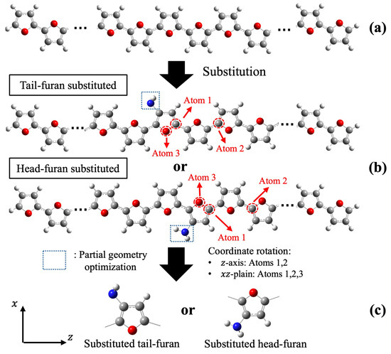 Molecules 30 02409 g0a2