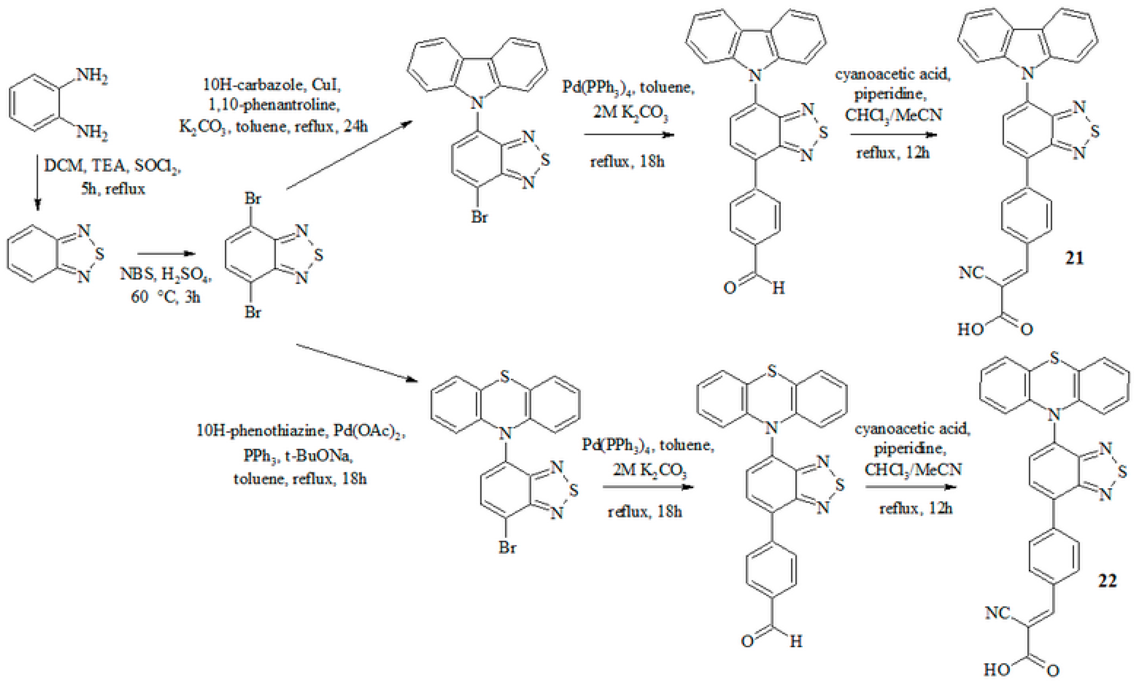 Molecules 30 02423 sch005 Molecules 30 02423 sch005
