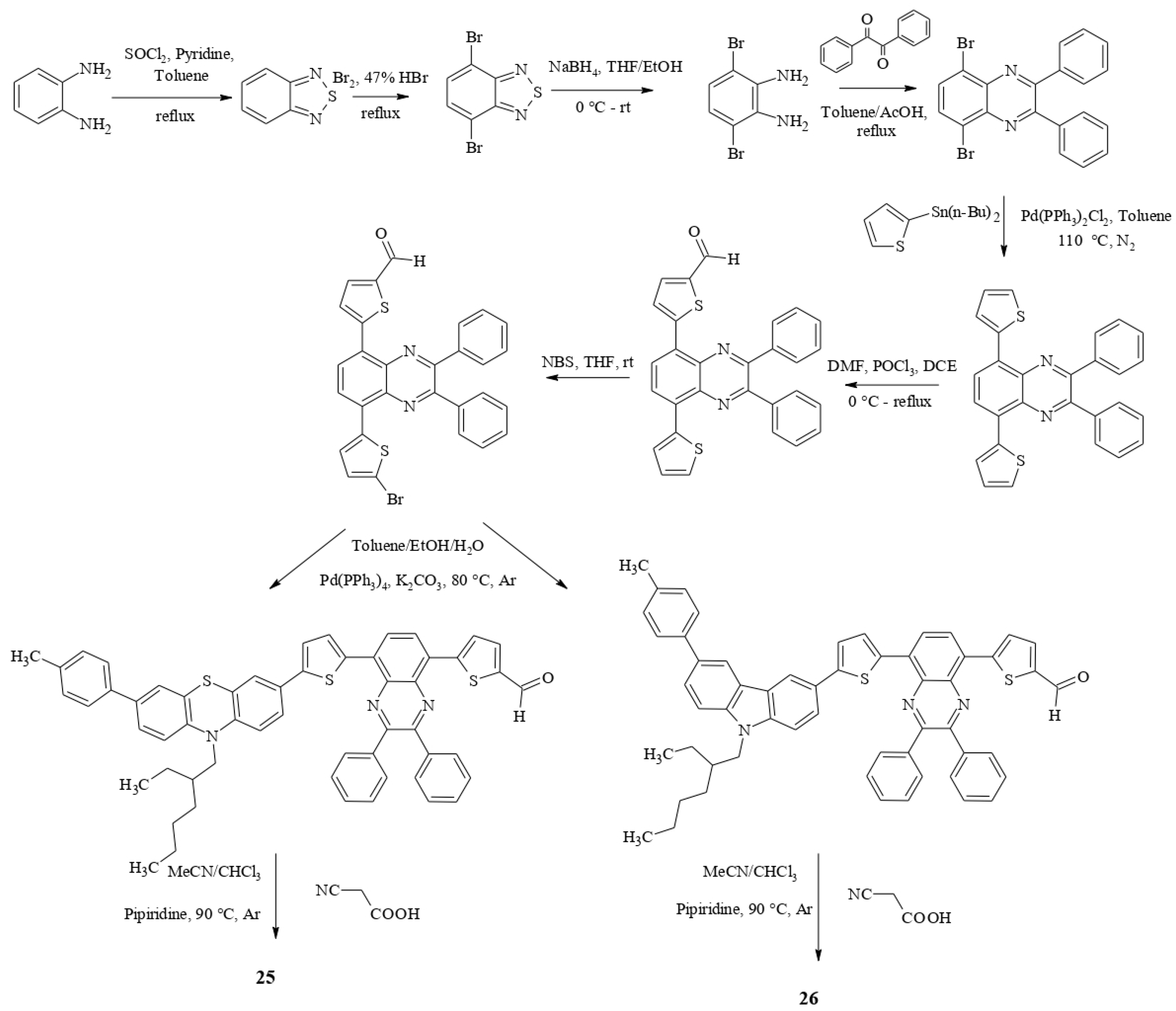 Molecules 30 02423 sch007 Molecules 30 02423 sch007