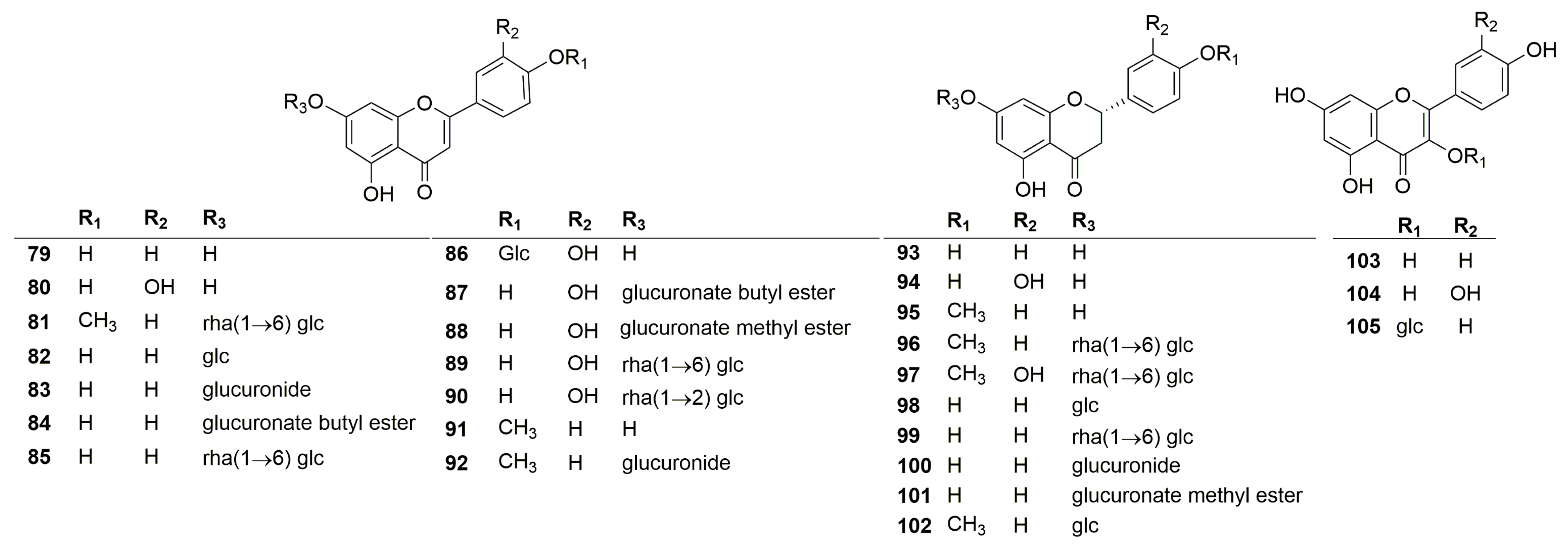 Molecules 30 02425 g003