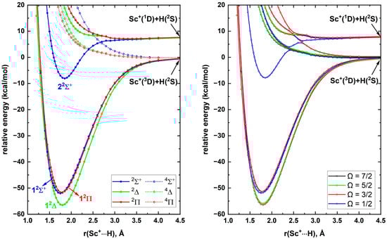 Molecules 30 02435 g003