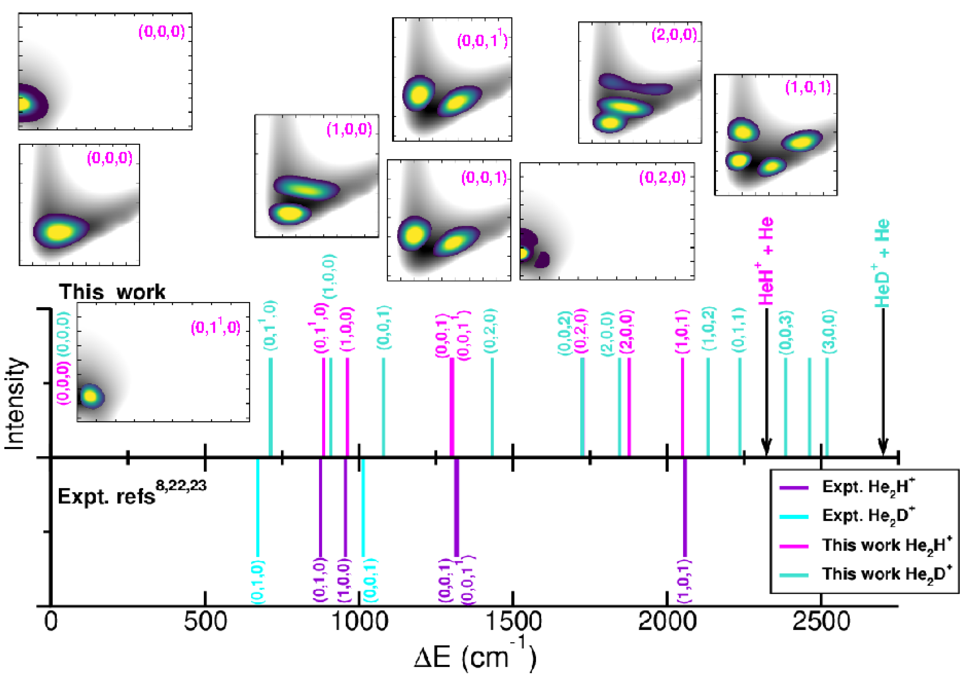 Molecules 30 02440 g007