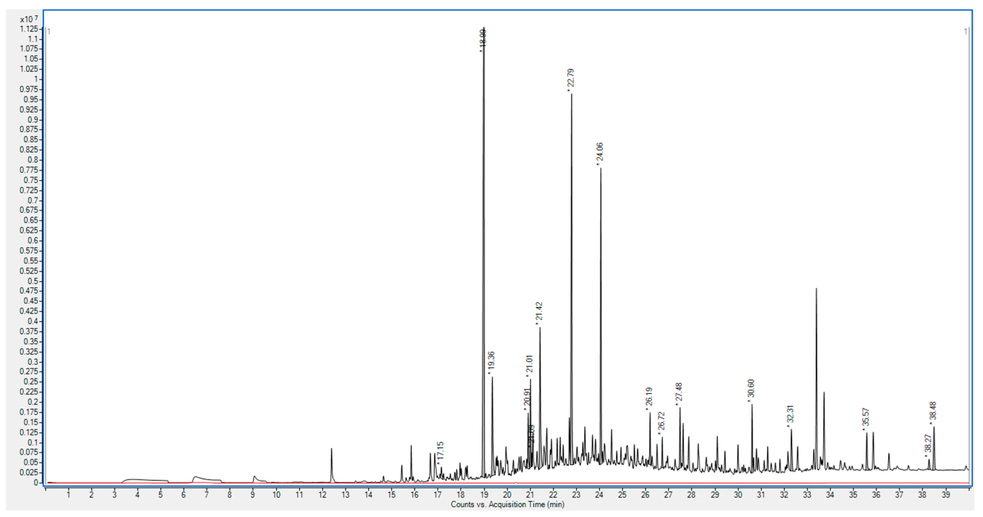 Molecules 30 02447 g003