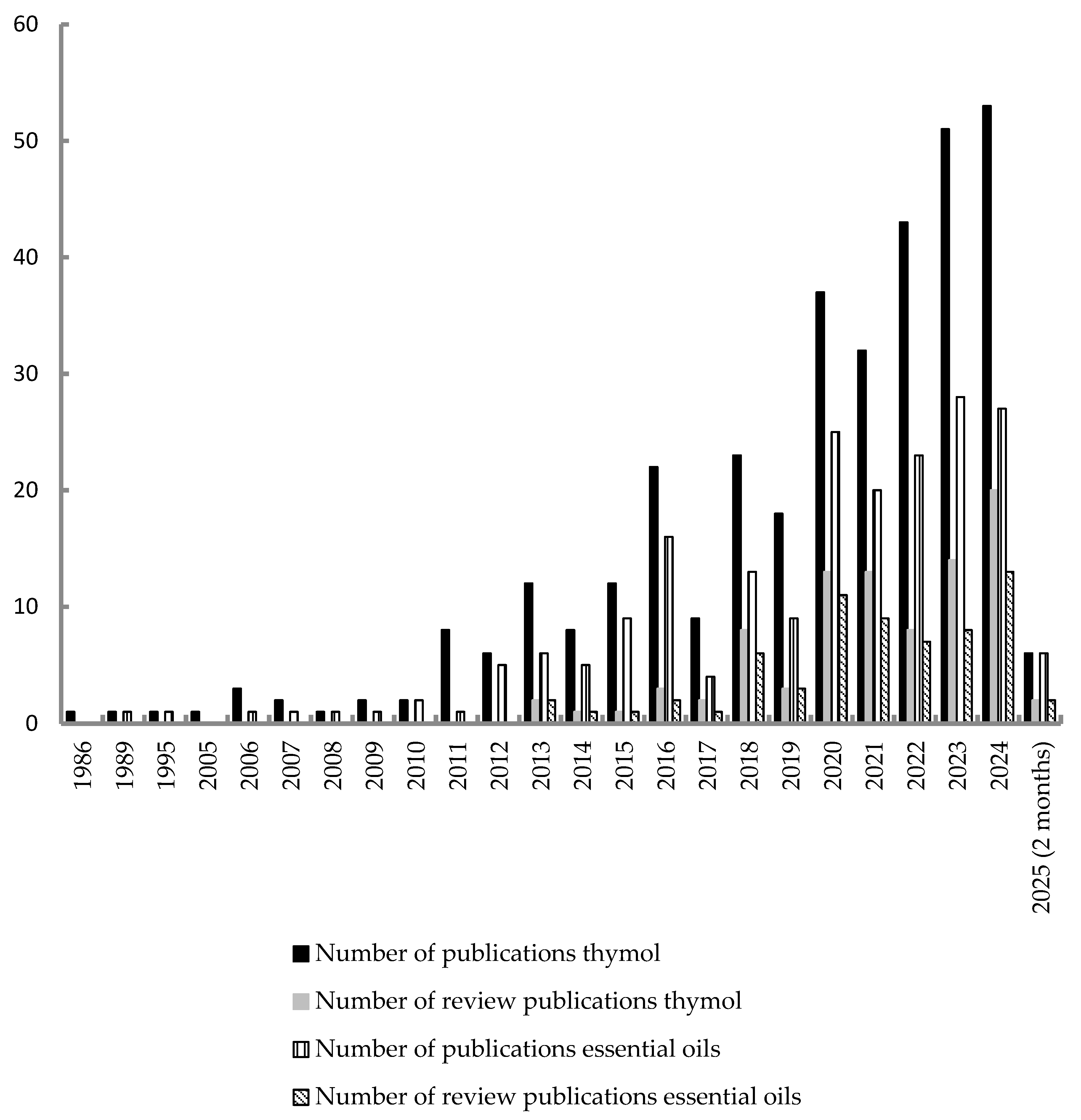 Molecules 30 02450 g009