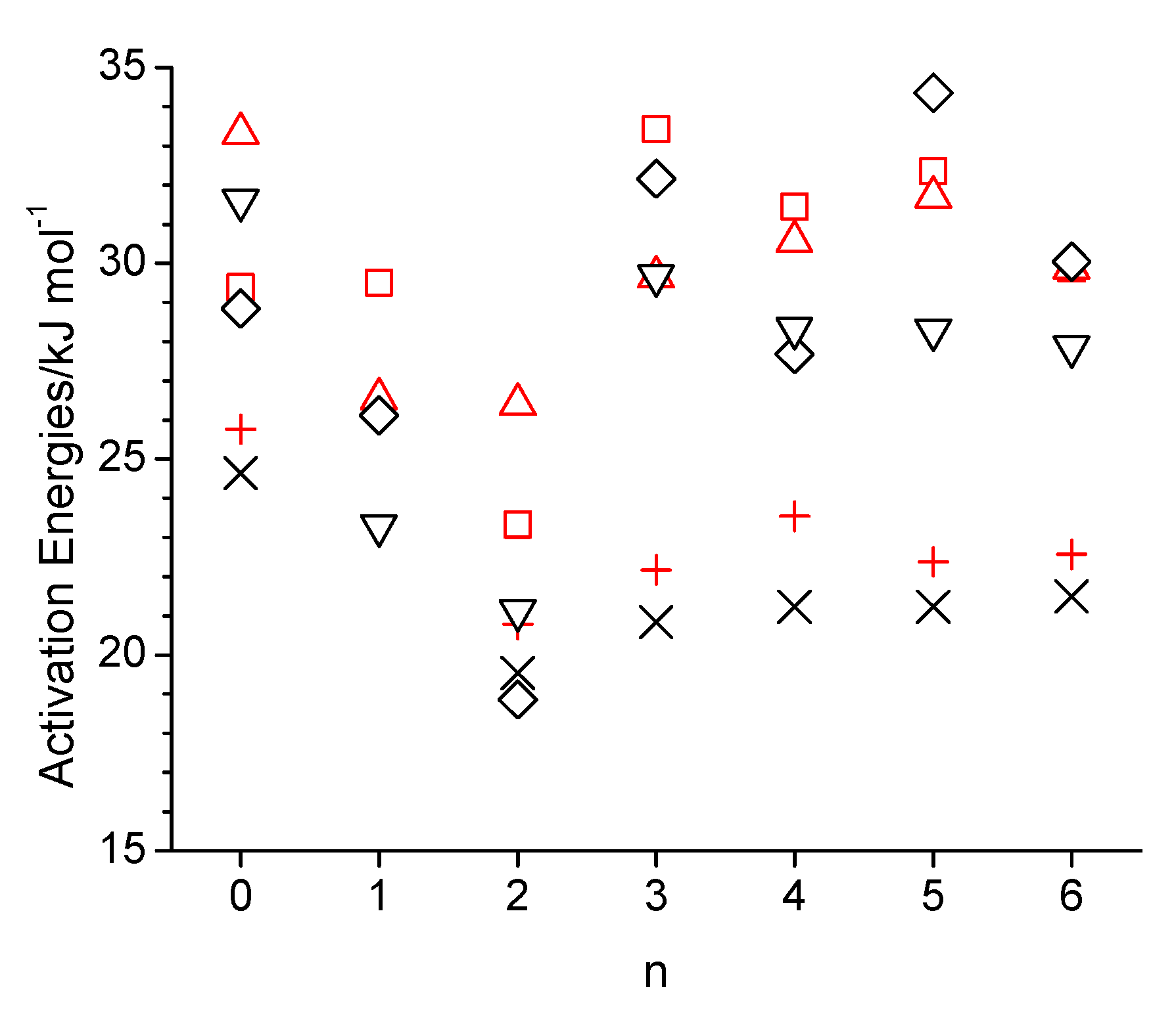 Molecules 30 02456 g002