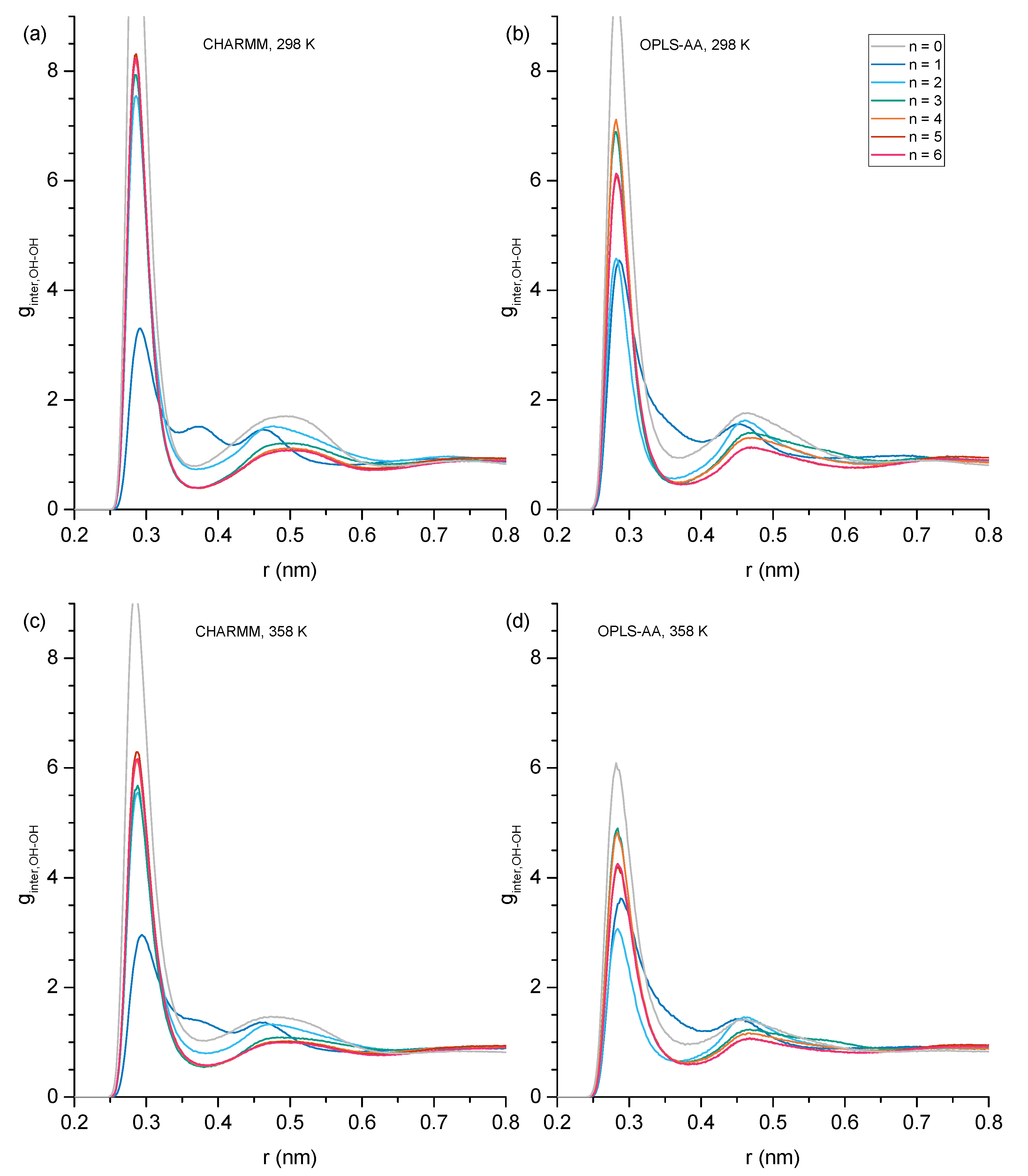 Molecules 30 02456 g006