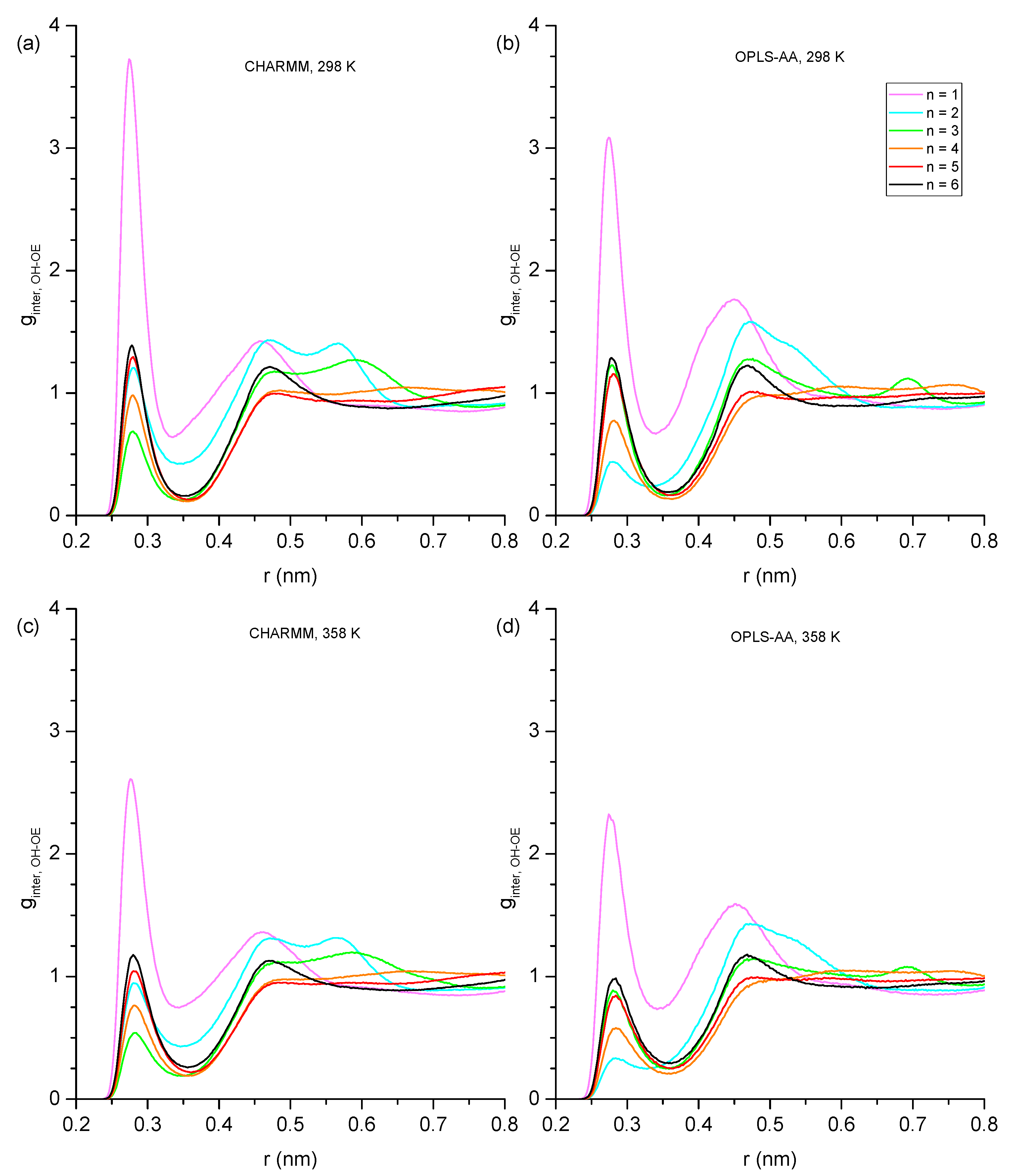 Molecules 30 02456 g009