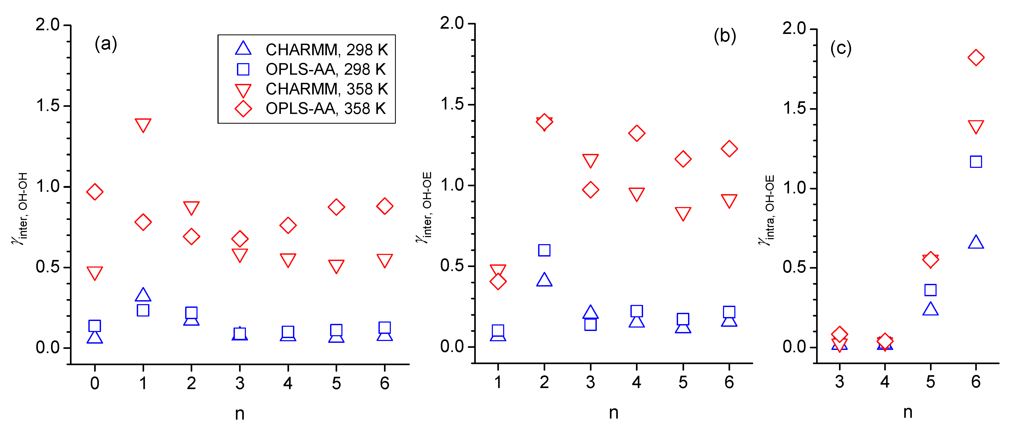 Molecules 30 02456 g013