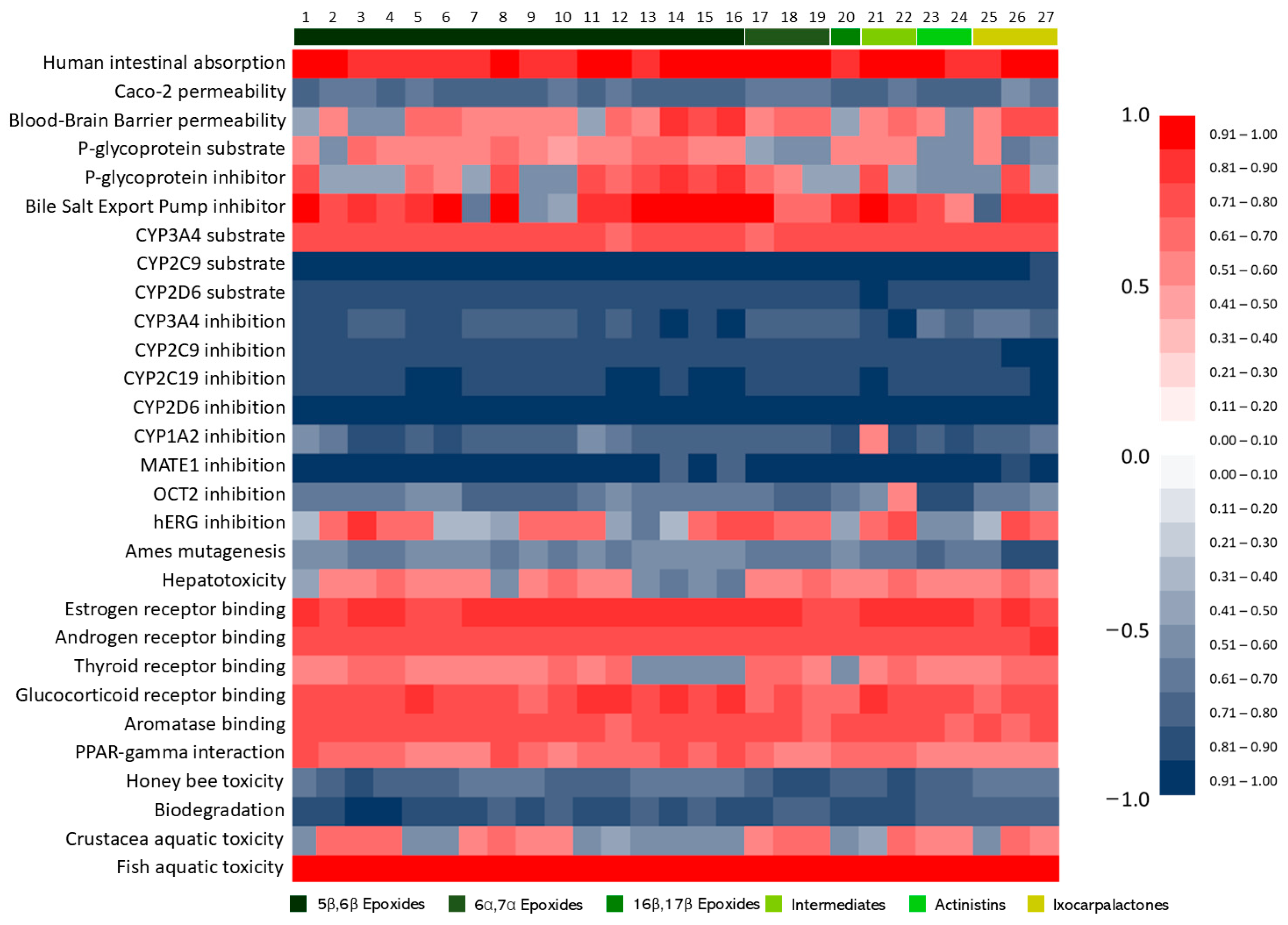Molecules 30 02457 g004